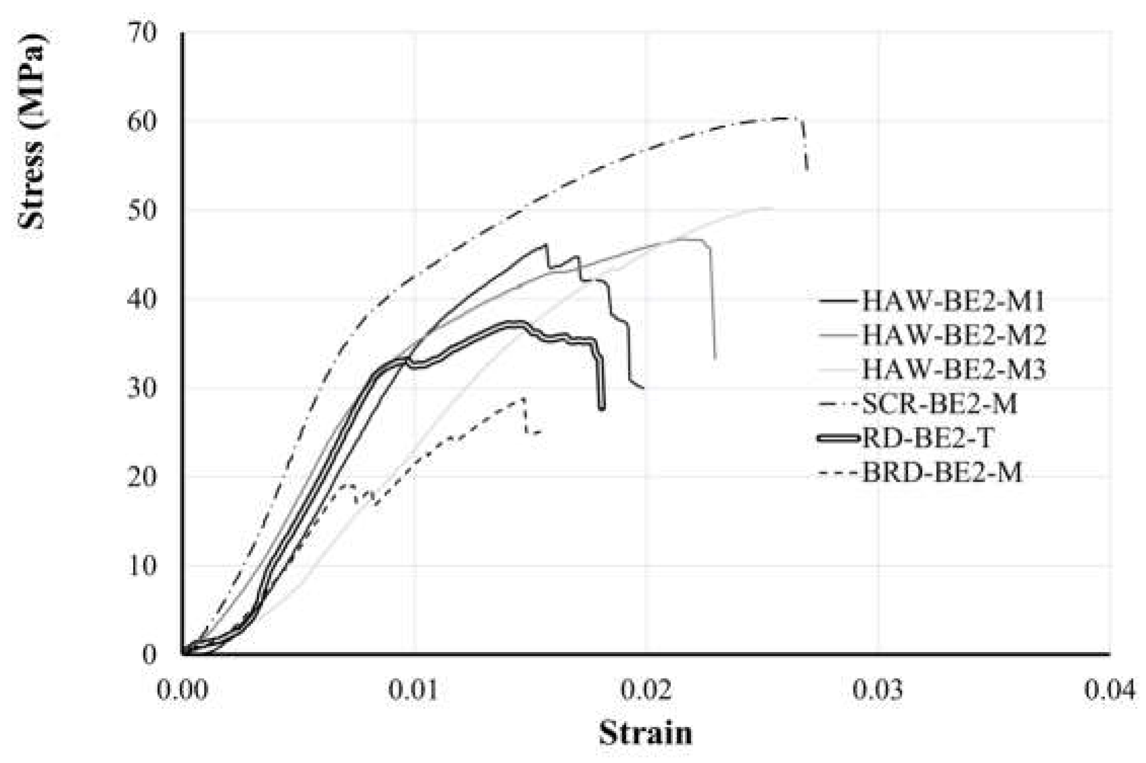 Preprints 112650 g009