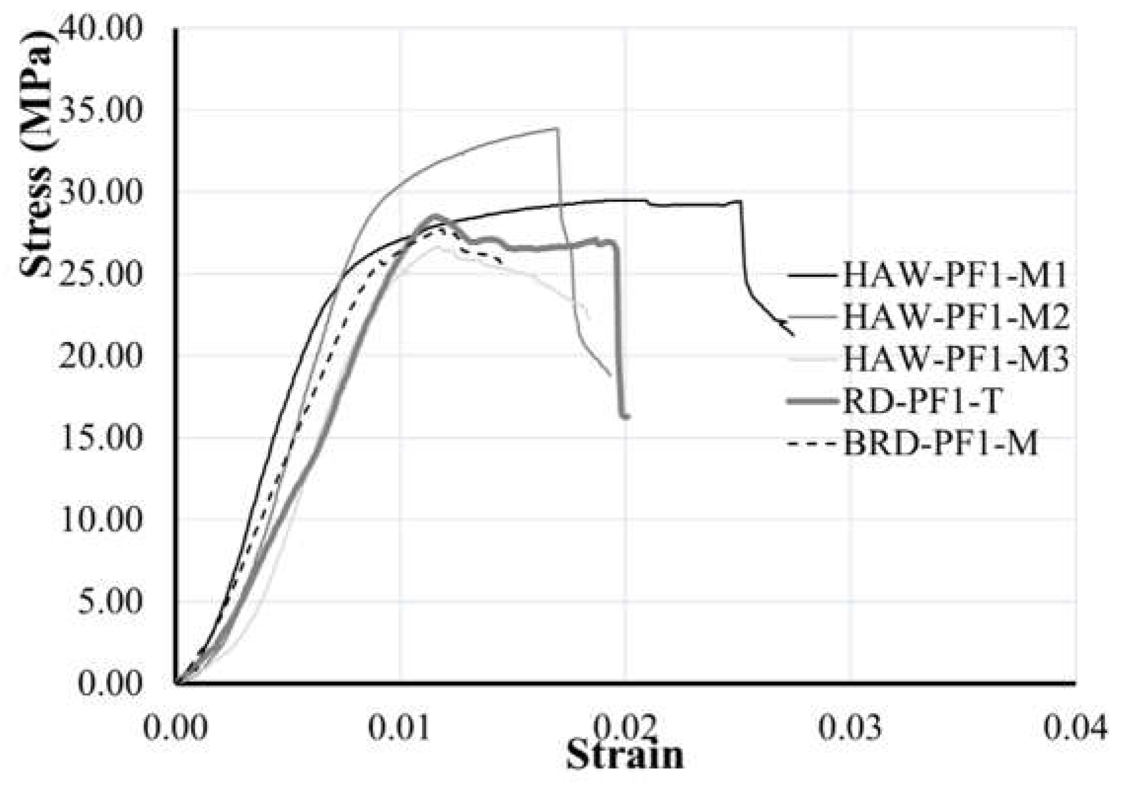 Preprints 112650 g010