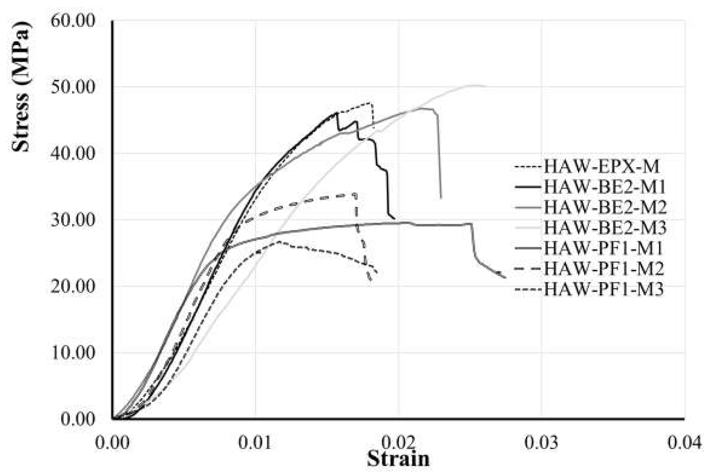 Preprints 112650 g011