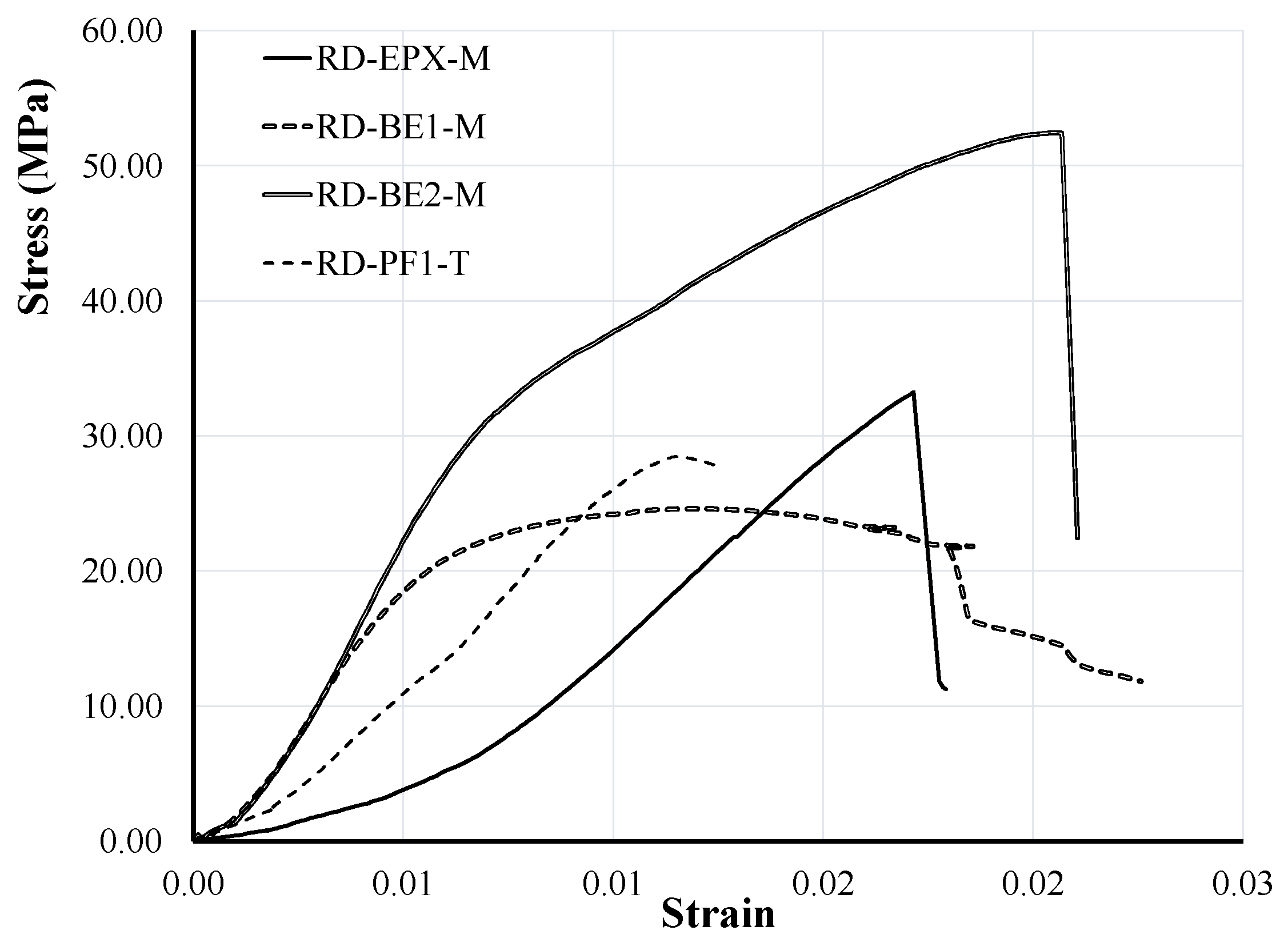 Preprints 112650 g012