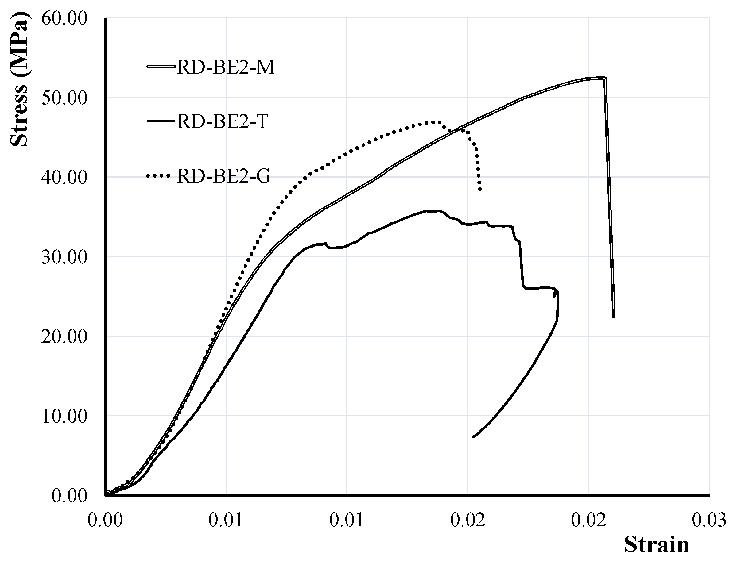 Preprints 112650 g014