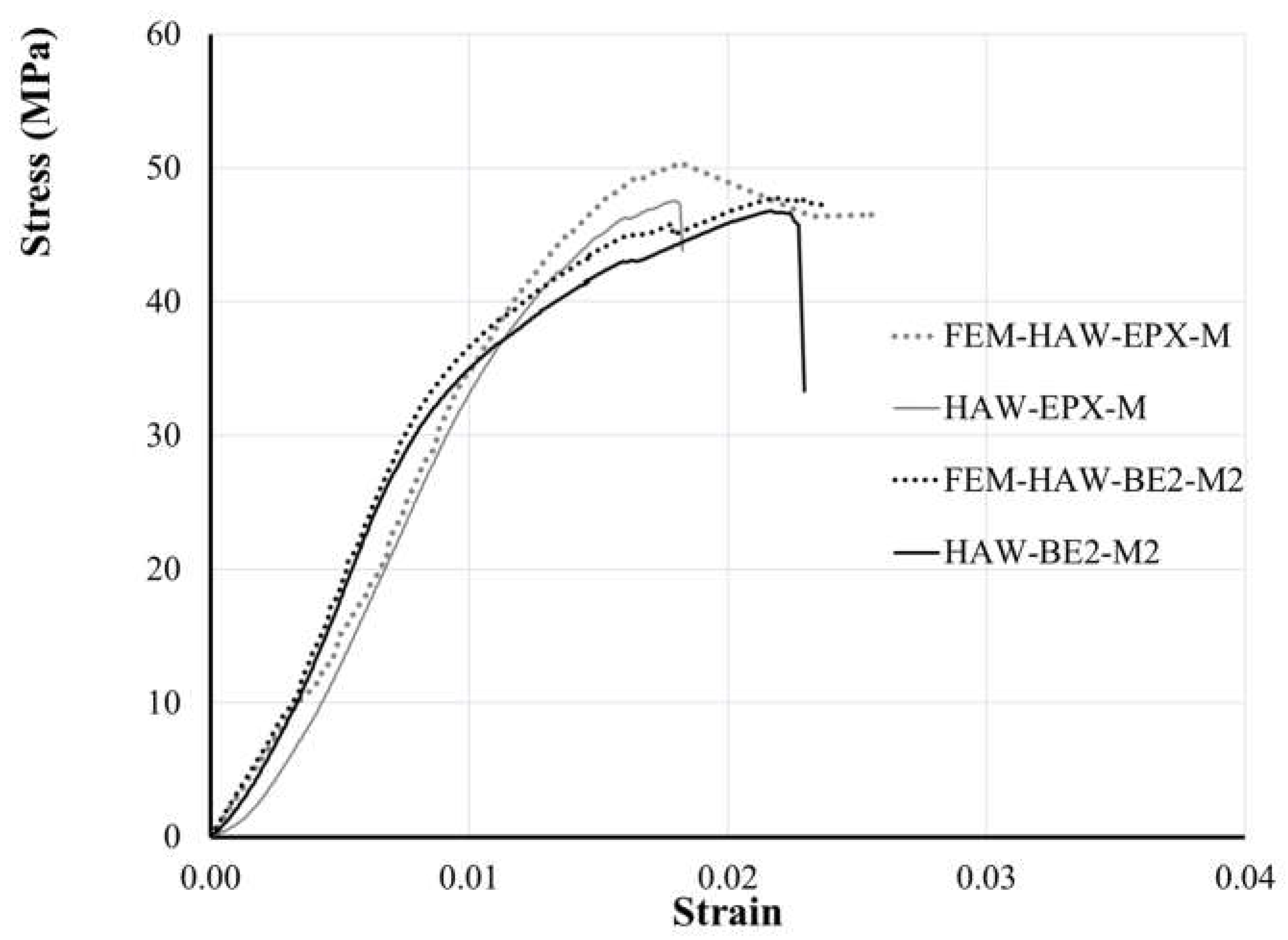 Preprints 112650 g017