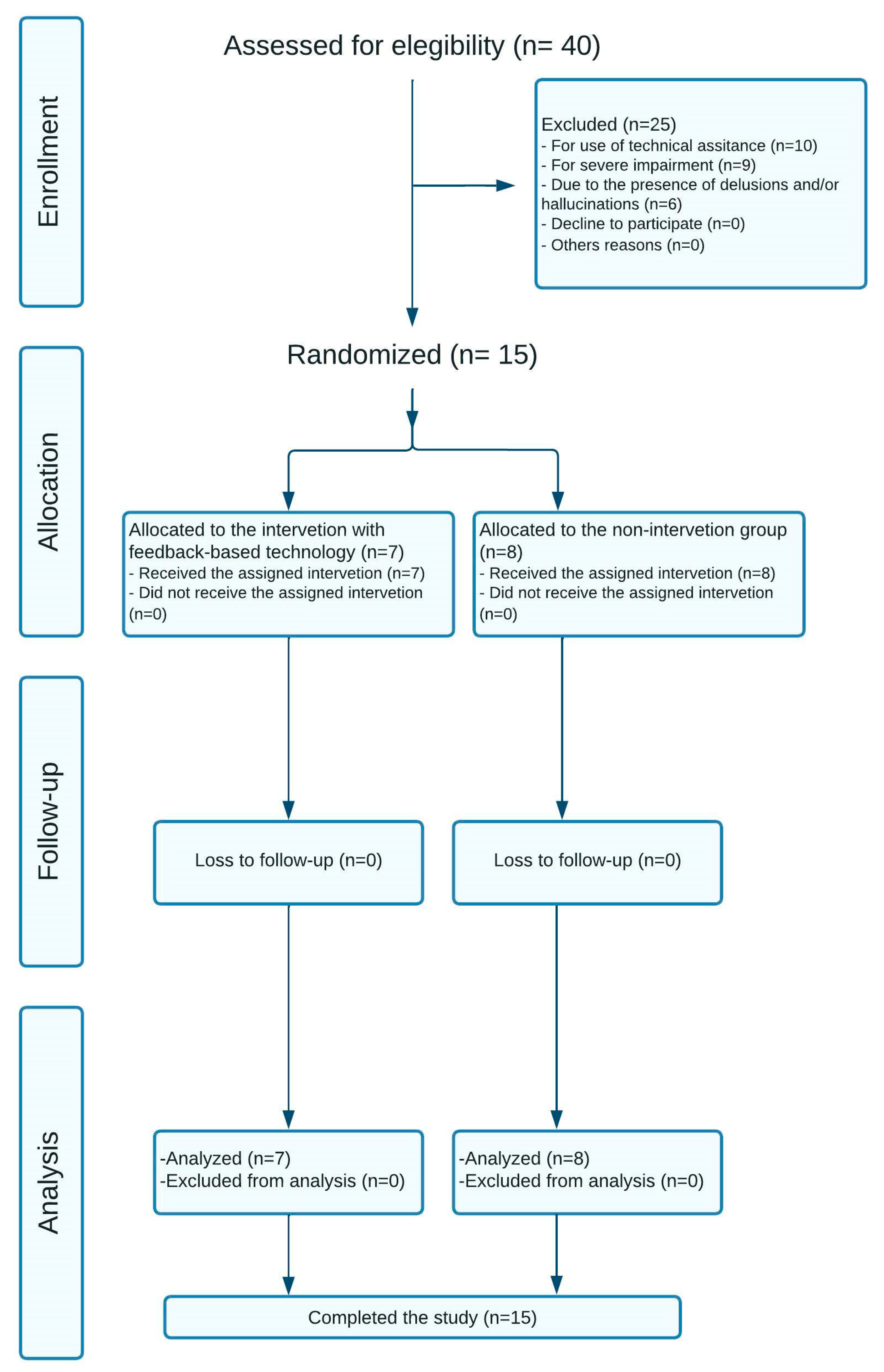 Preprints 80622 g002