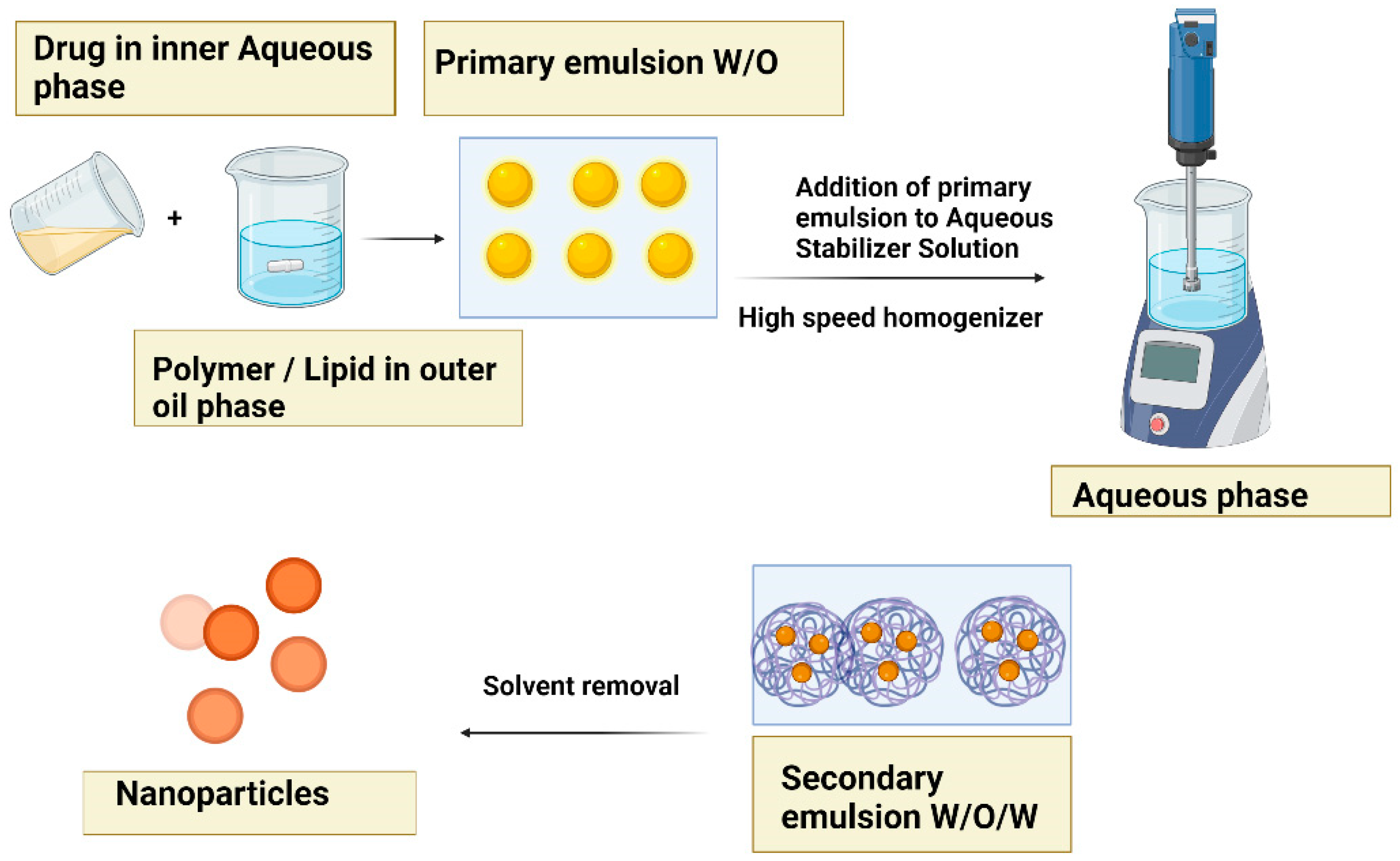 Preprints 89451 g004