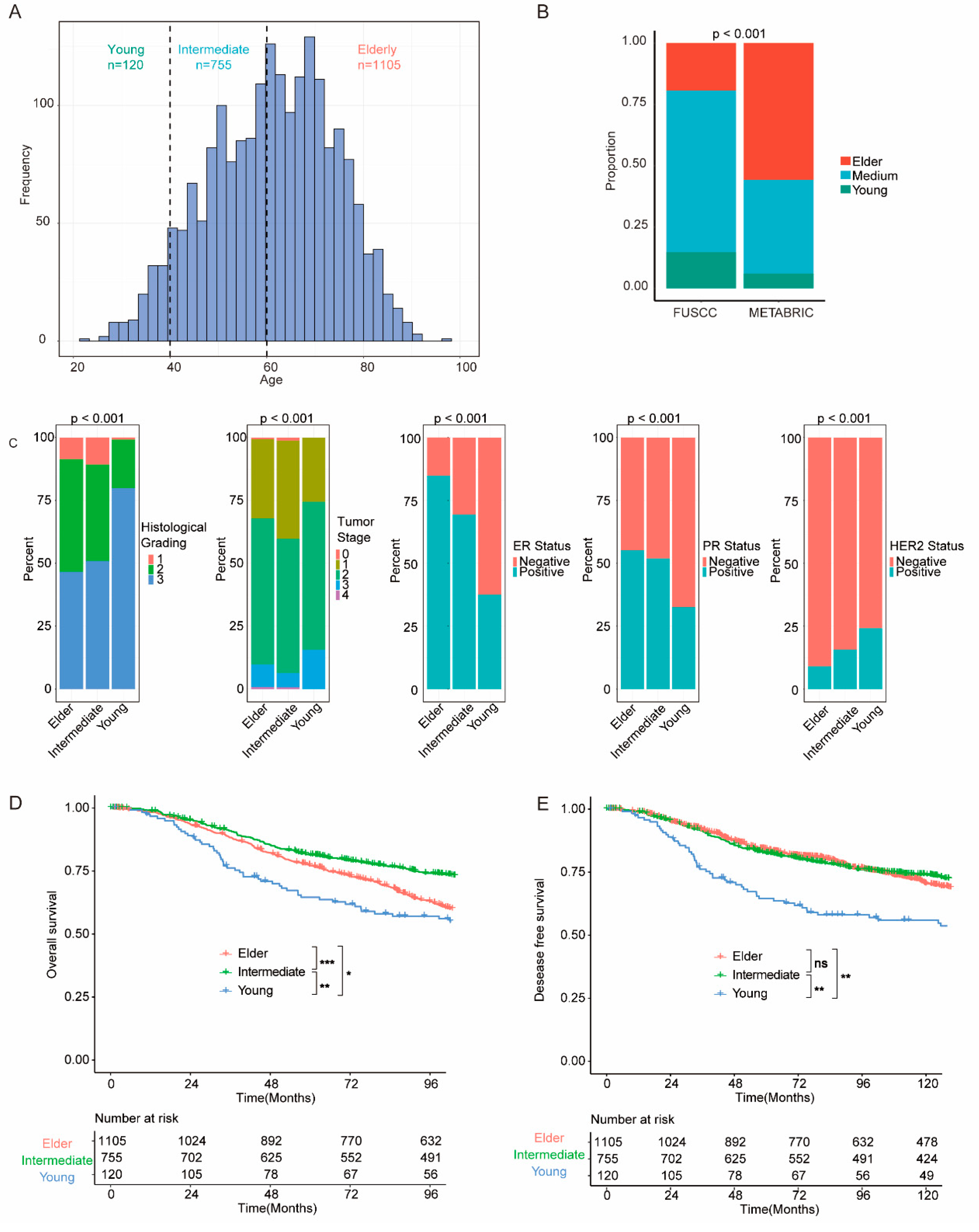 Preprints 81675 g002