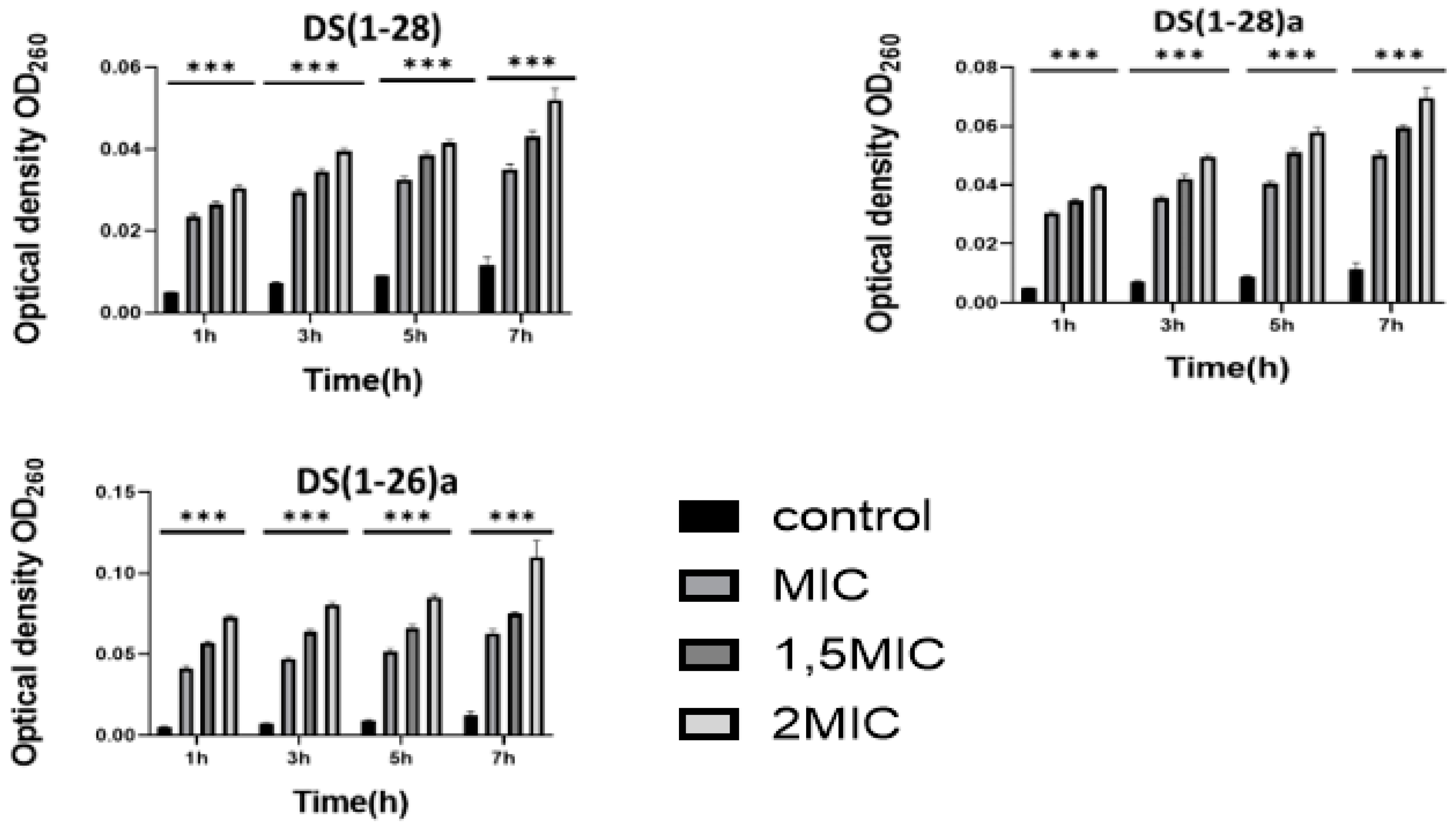 Preprints 93014 g003