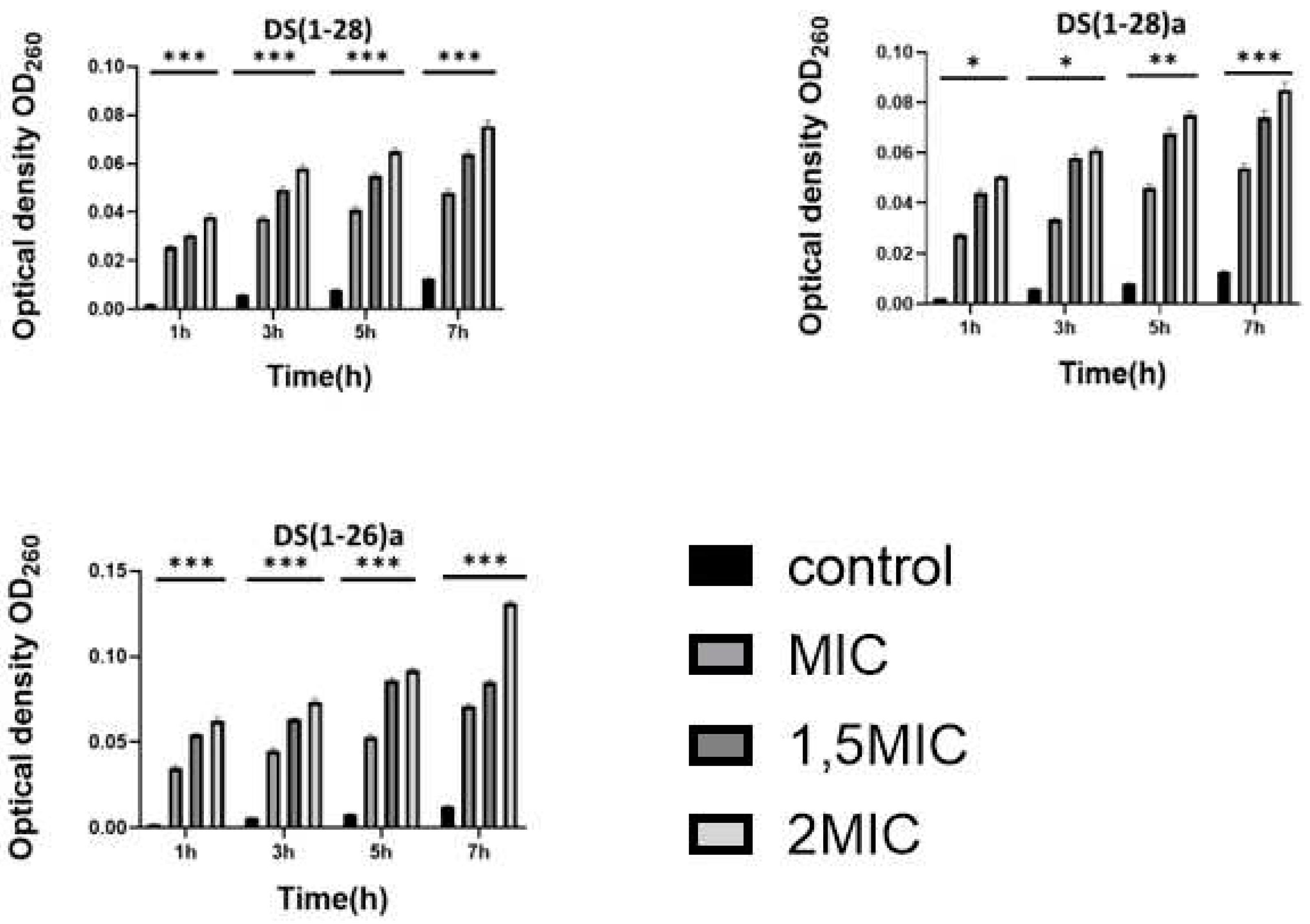 Preprints 93014 g004