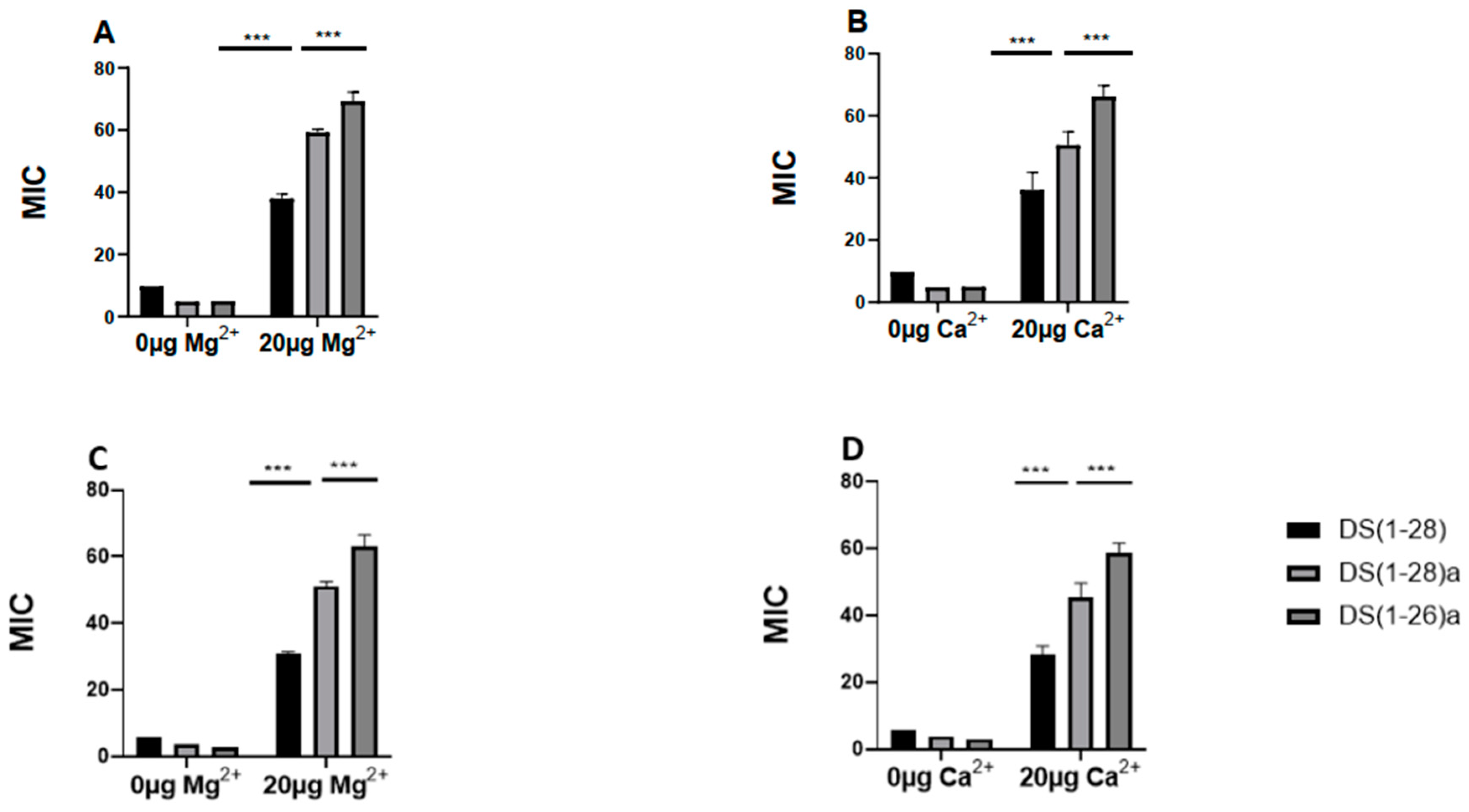 Preprints 93014 g009