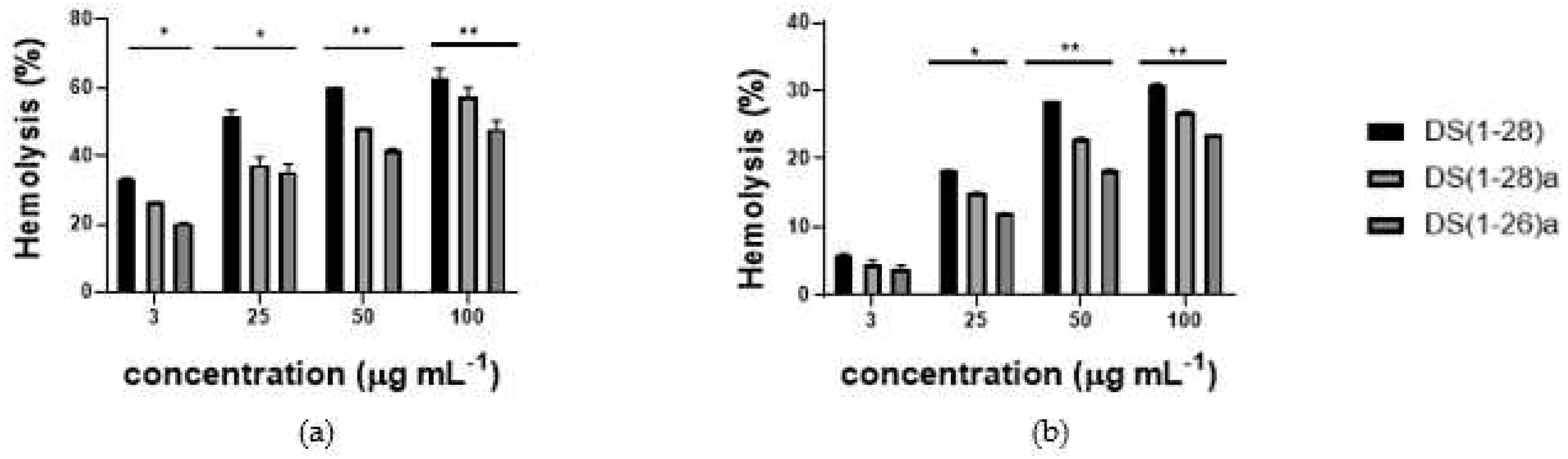 Preprints 93014 g010