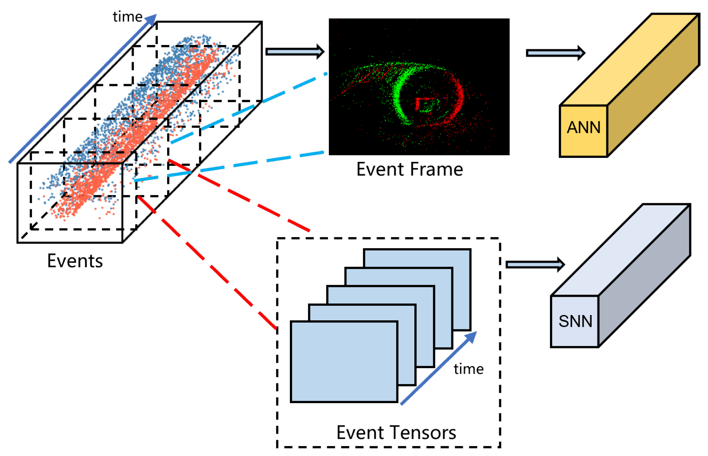 Preprints 107361 g001