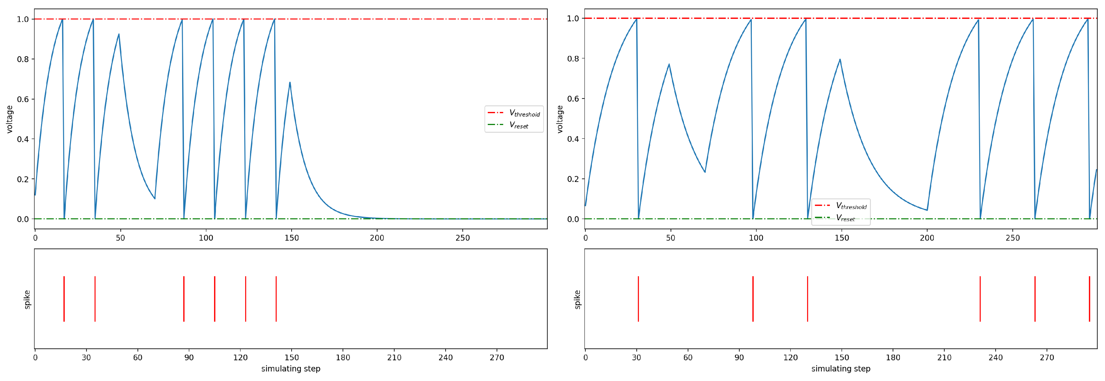 Preprints 107361 g002