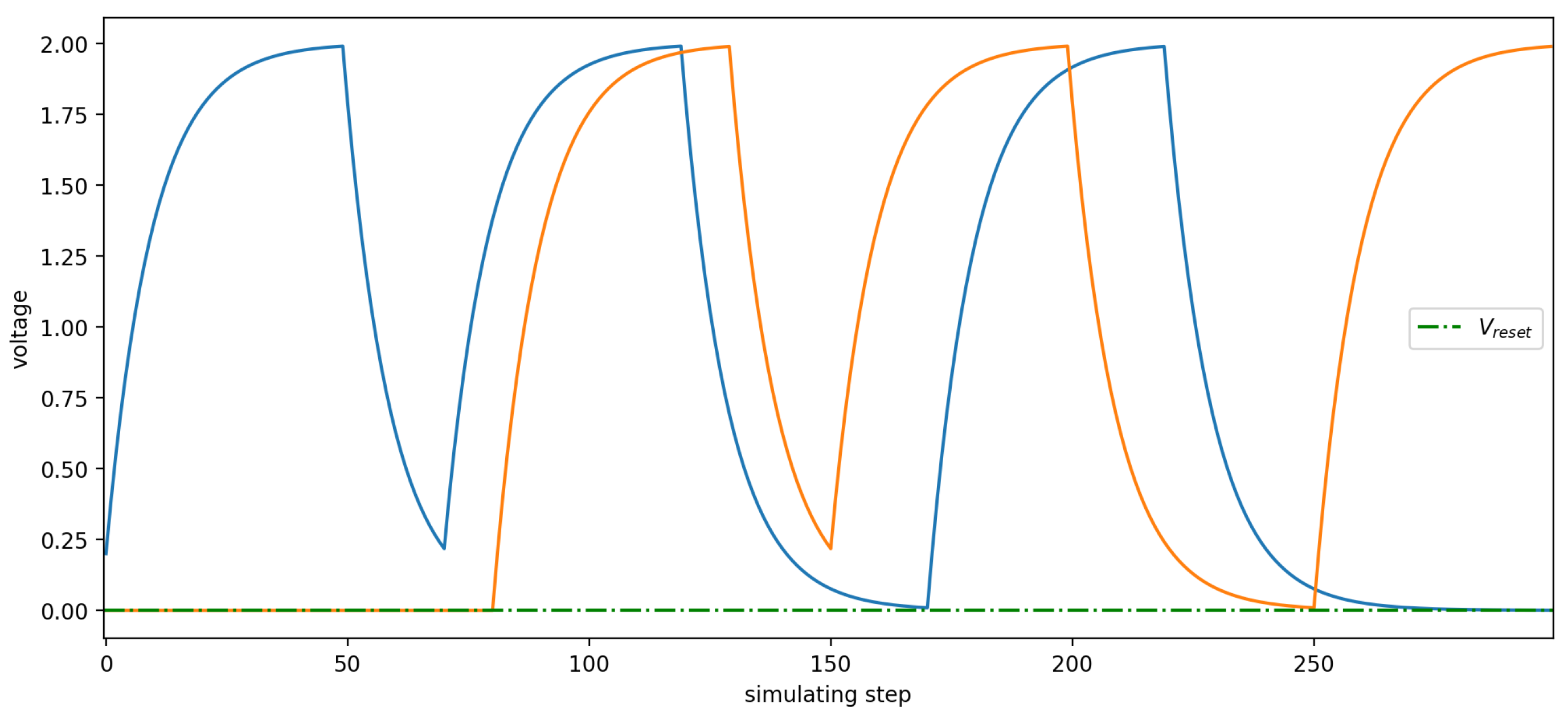 Preprints 107361 g003