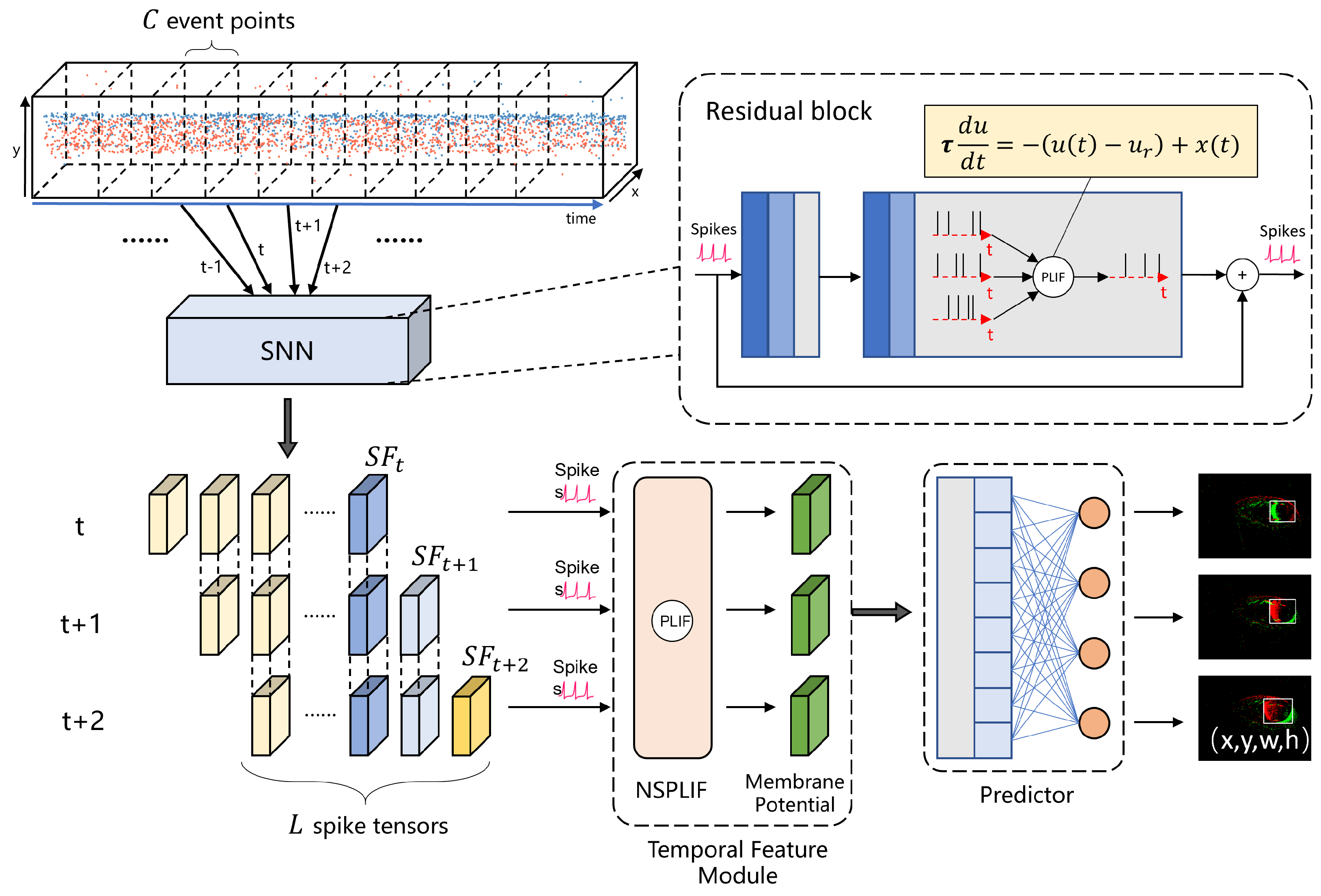 Preprints 107361 g004