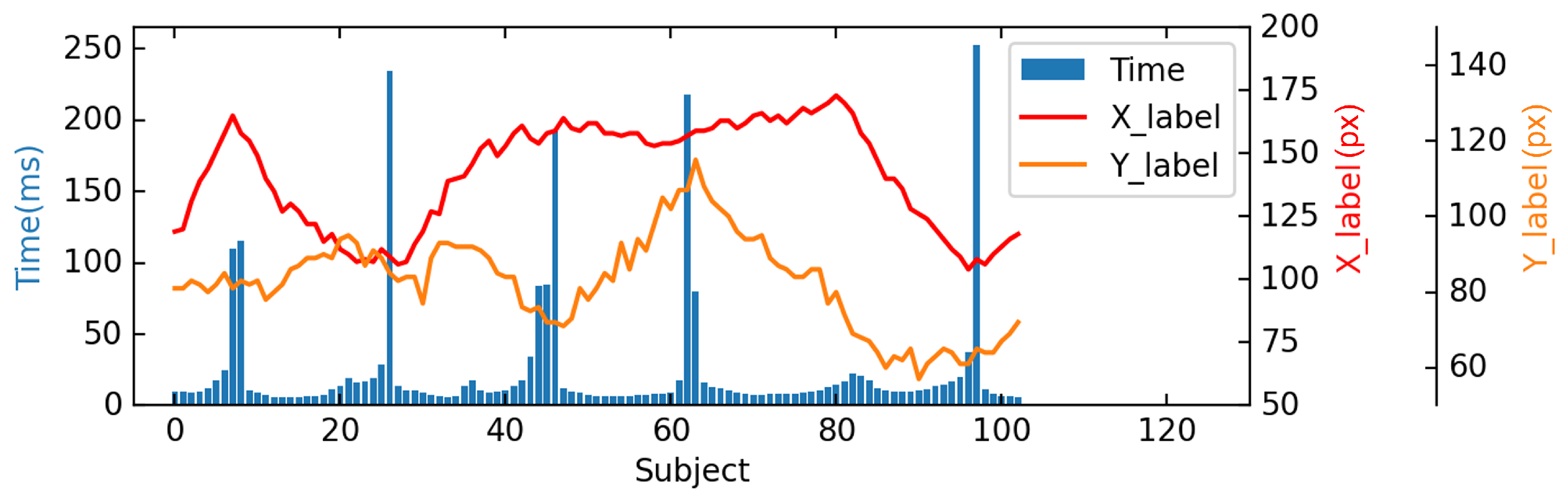 Preprints 107361 g006