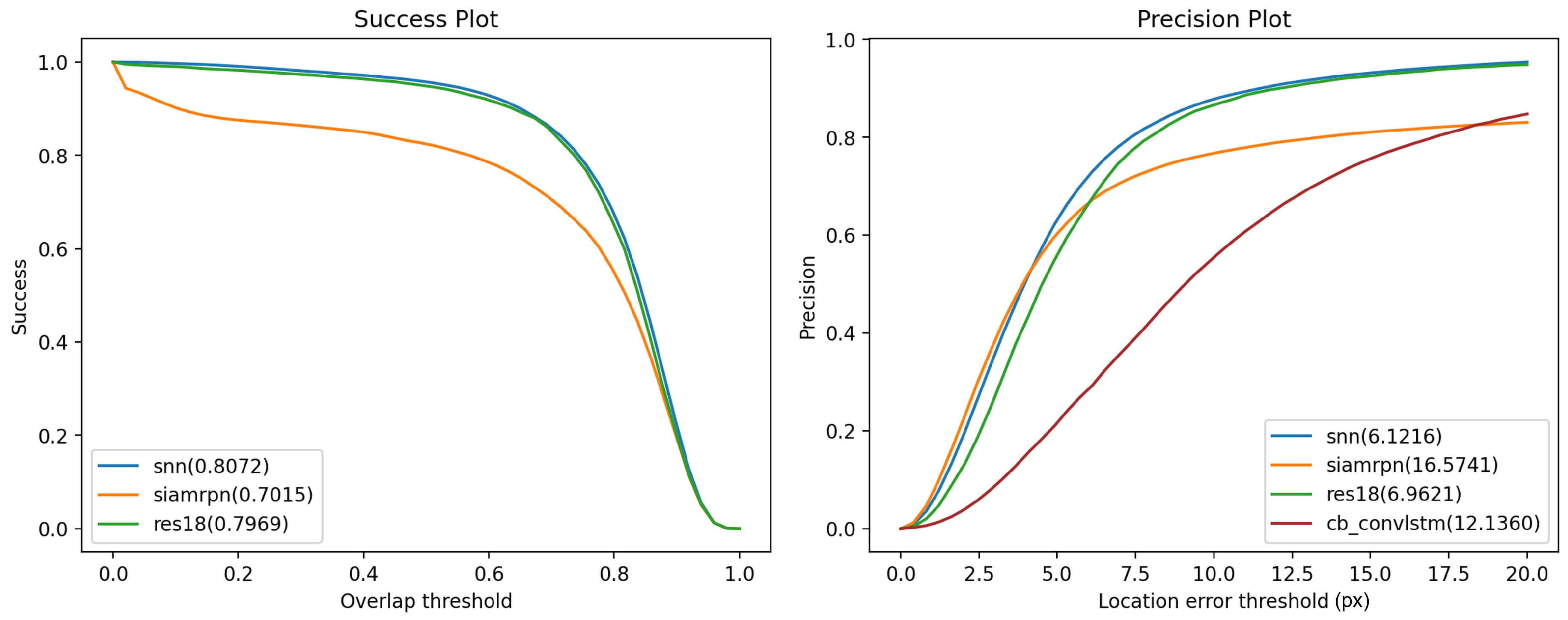 Preprints 107361 g008