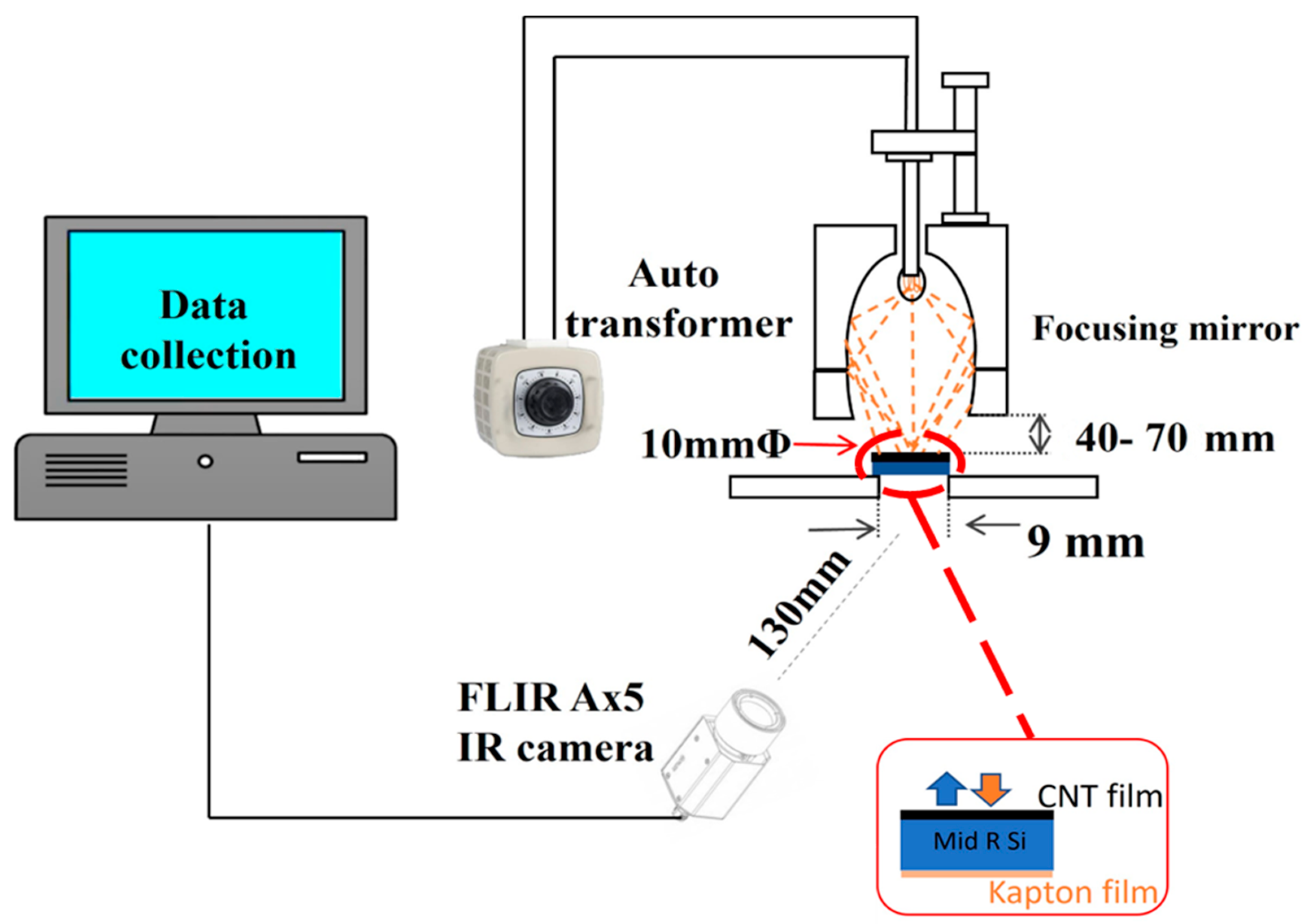 Preprints 119173 g002