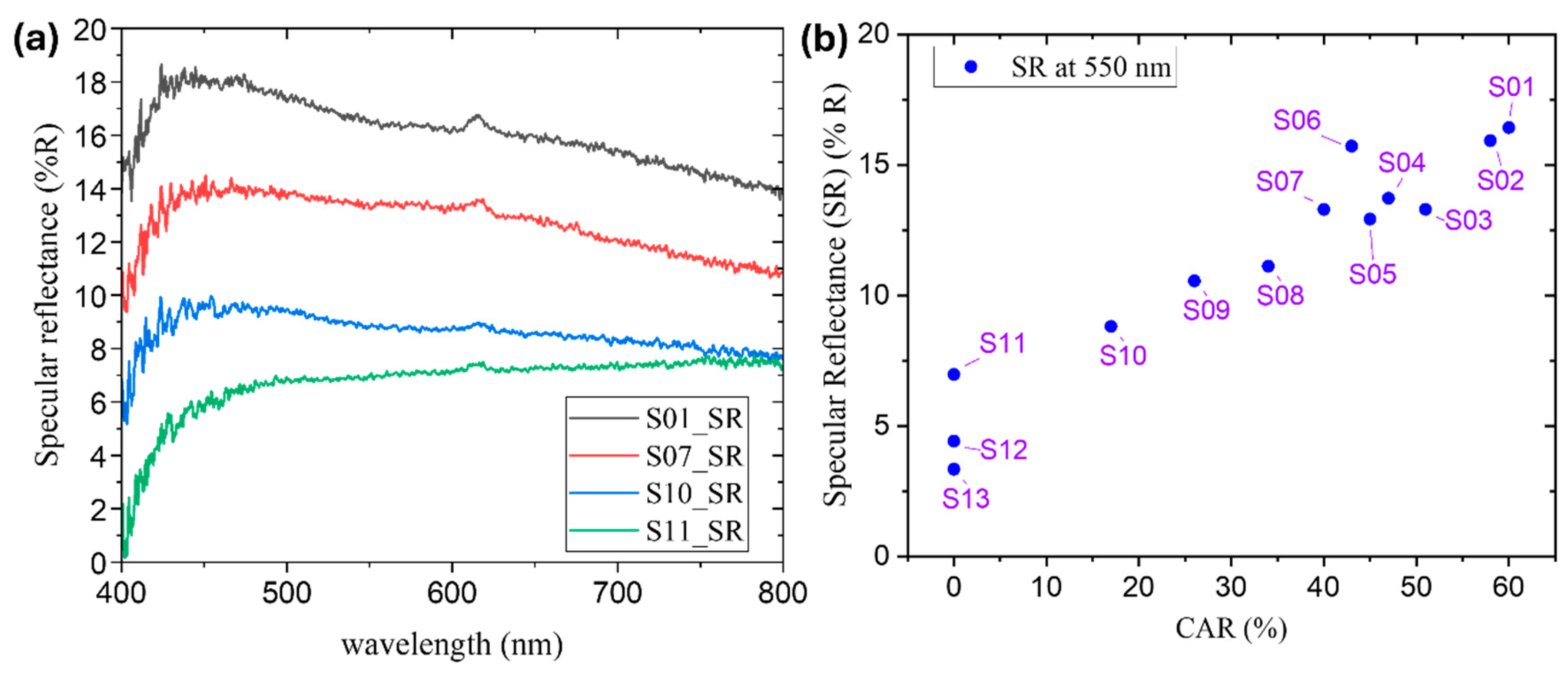 Preprints 119173 g005