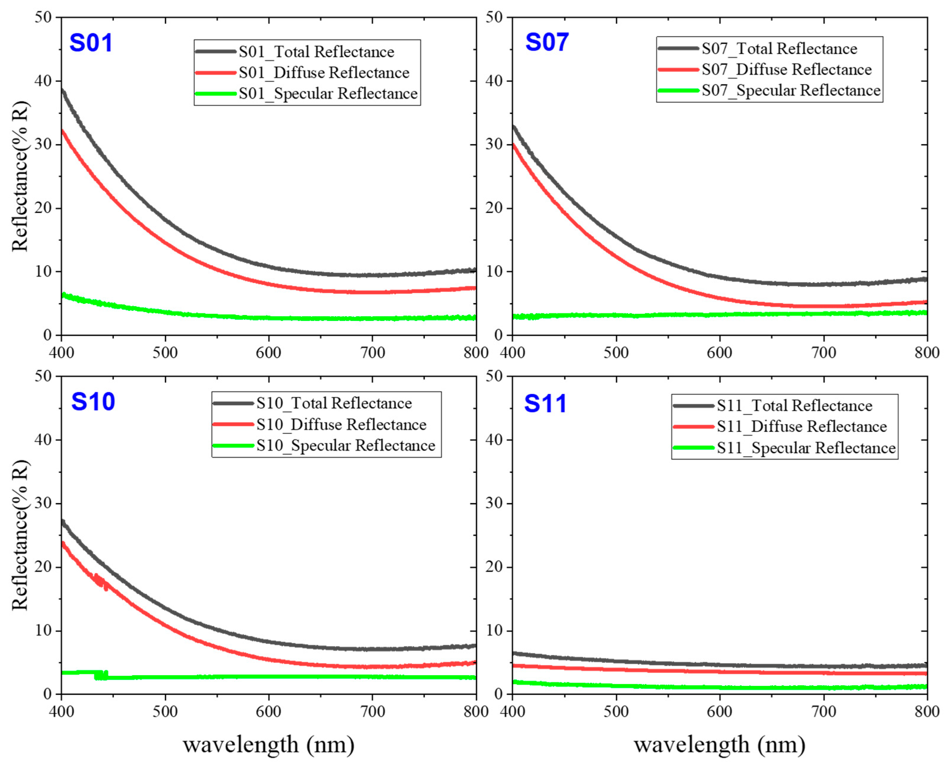 Preprints 119173 g006