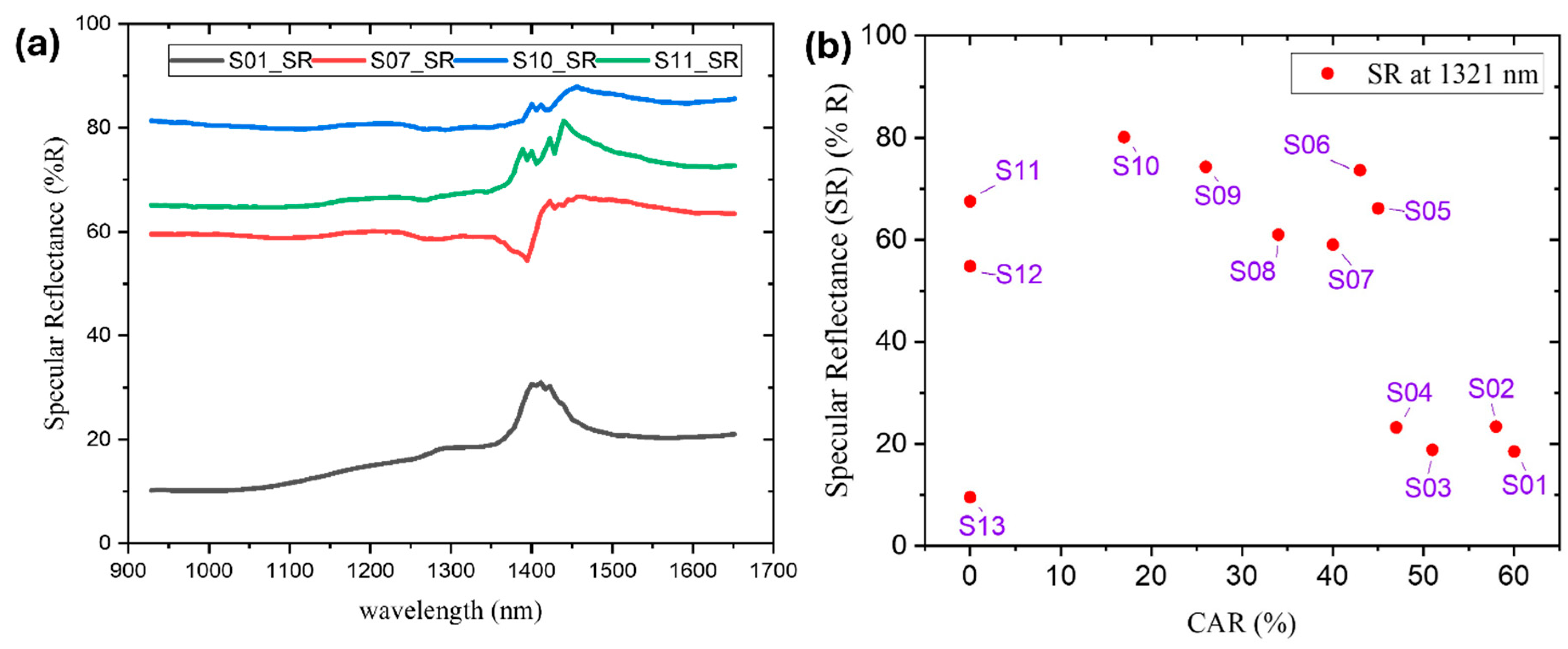 Preprints 119173 g007