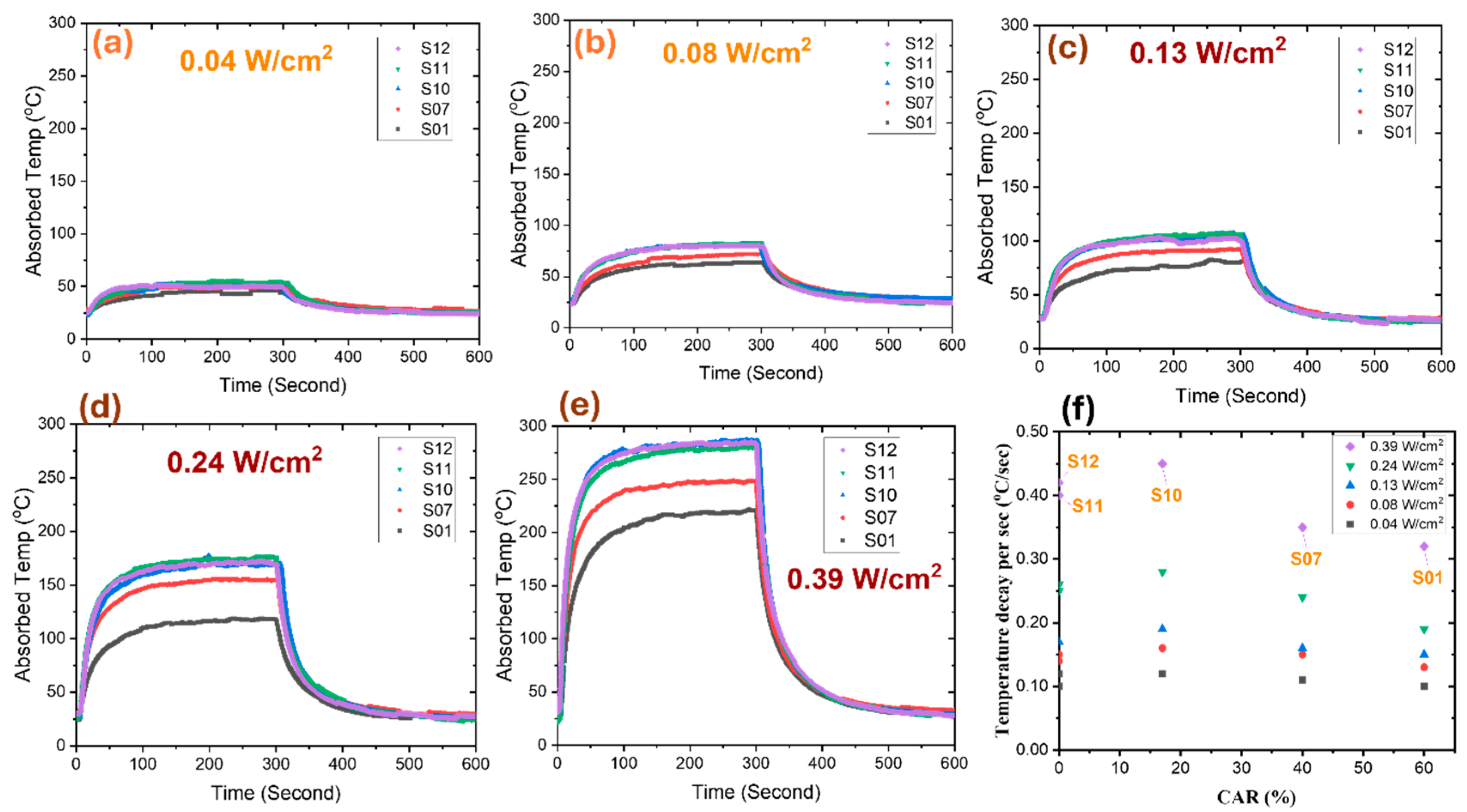 Preprints 119173 g009