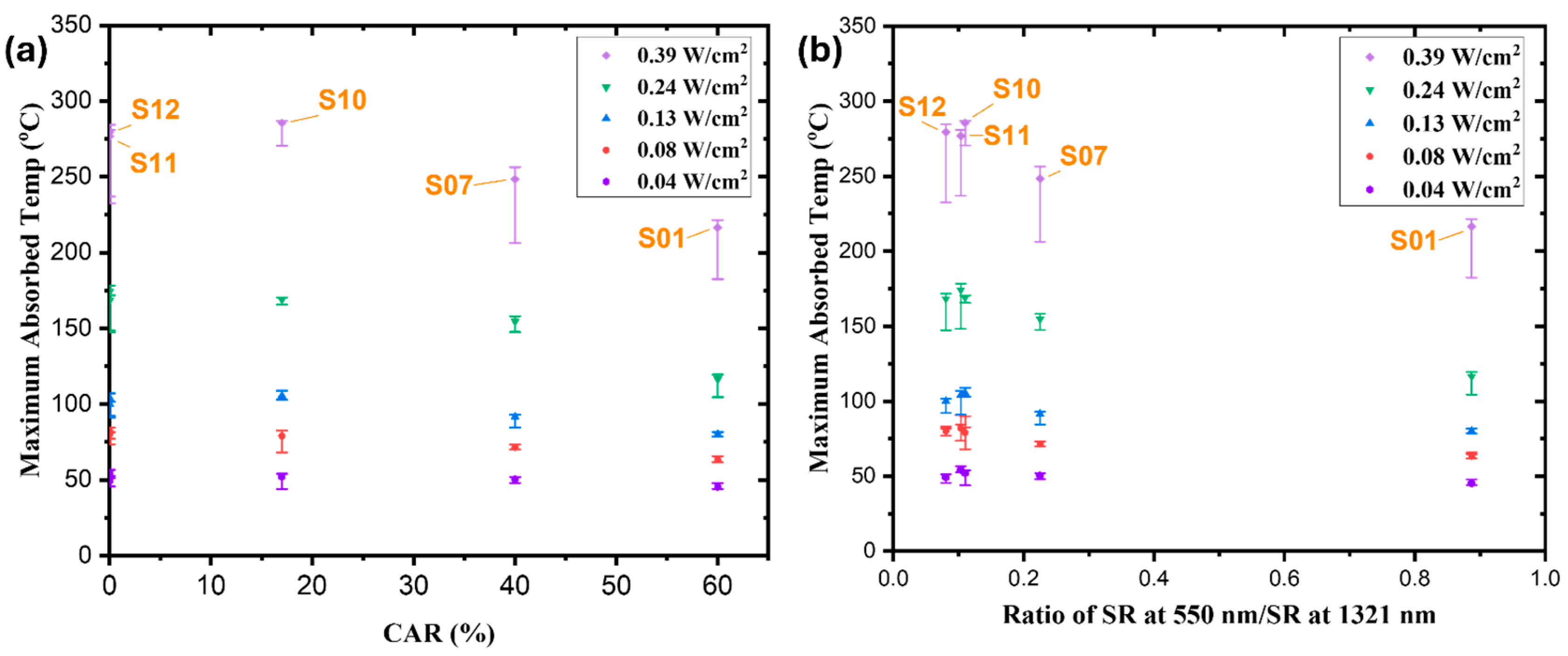 Preprints 119173 g010