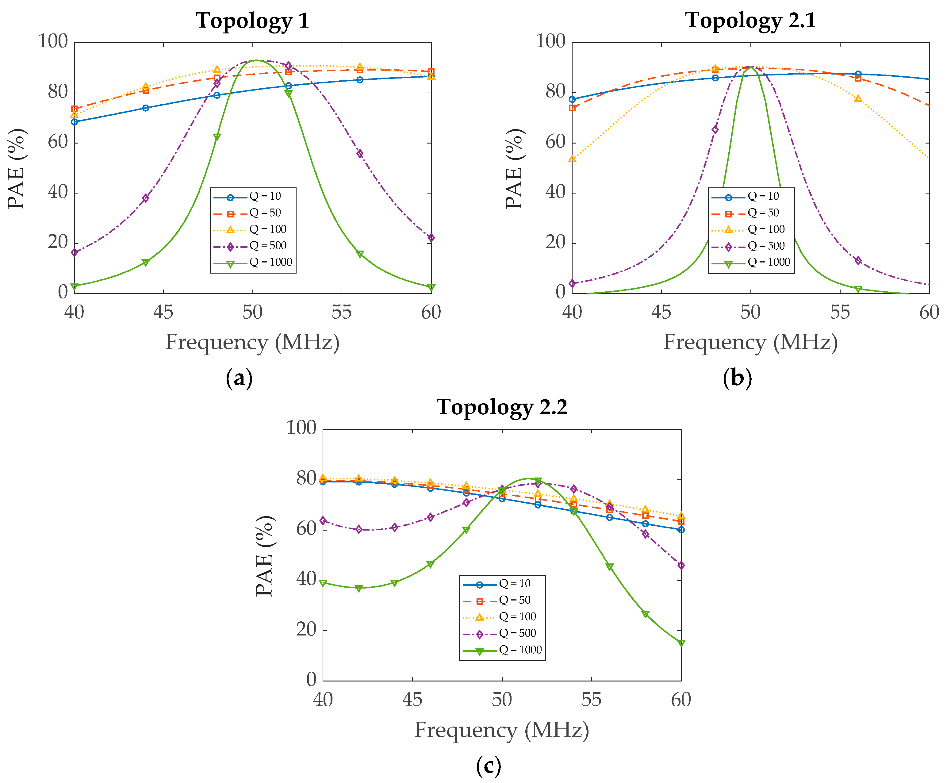 Preprints 112672 g006