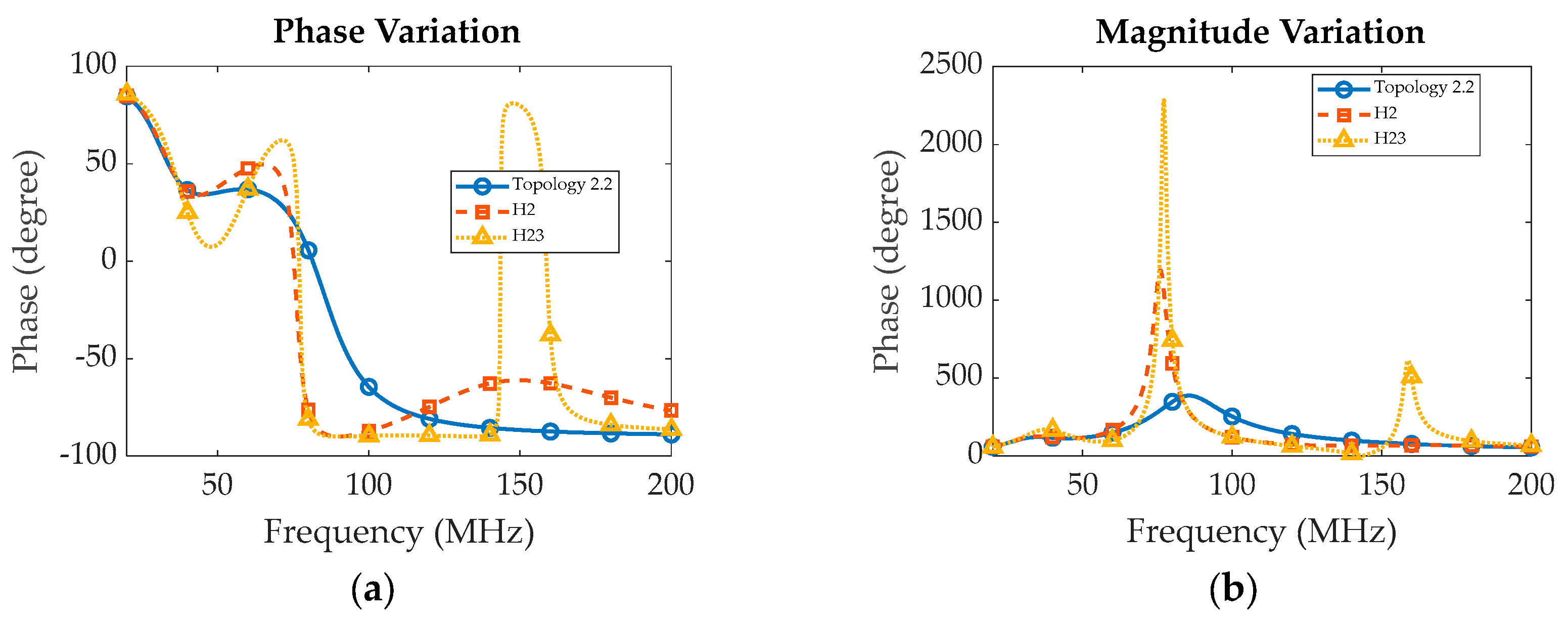 Preprints 112672 g009