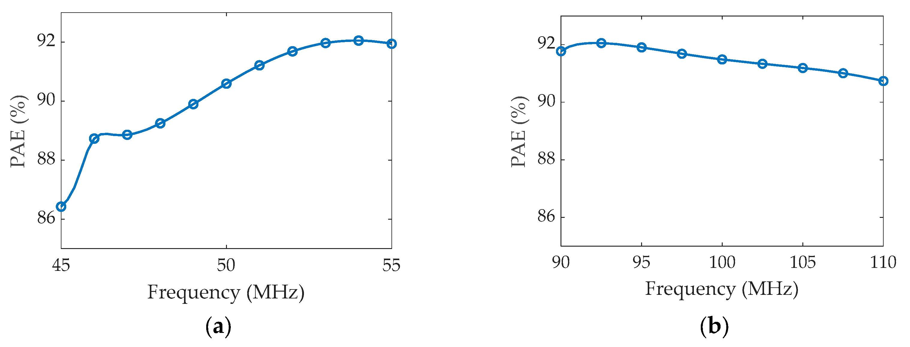 Preprints 112672 g013