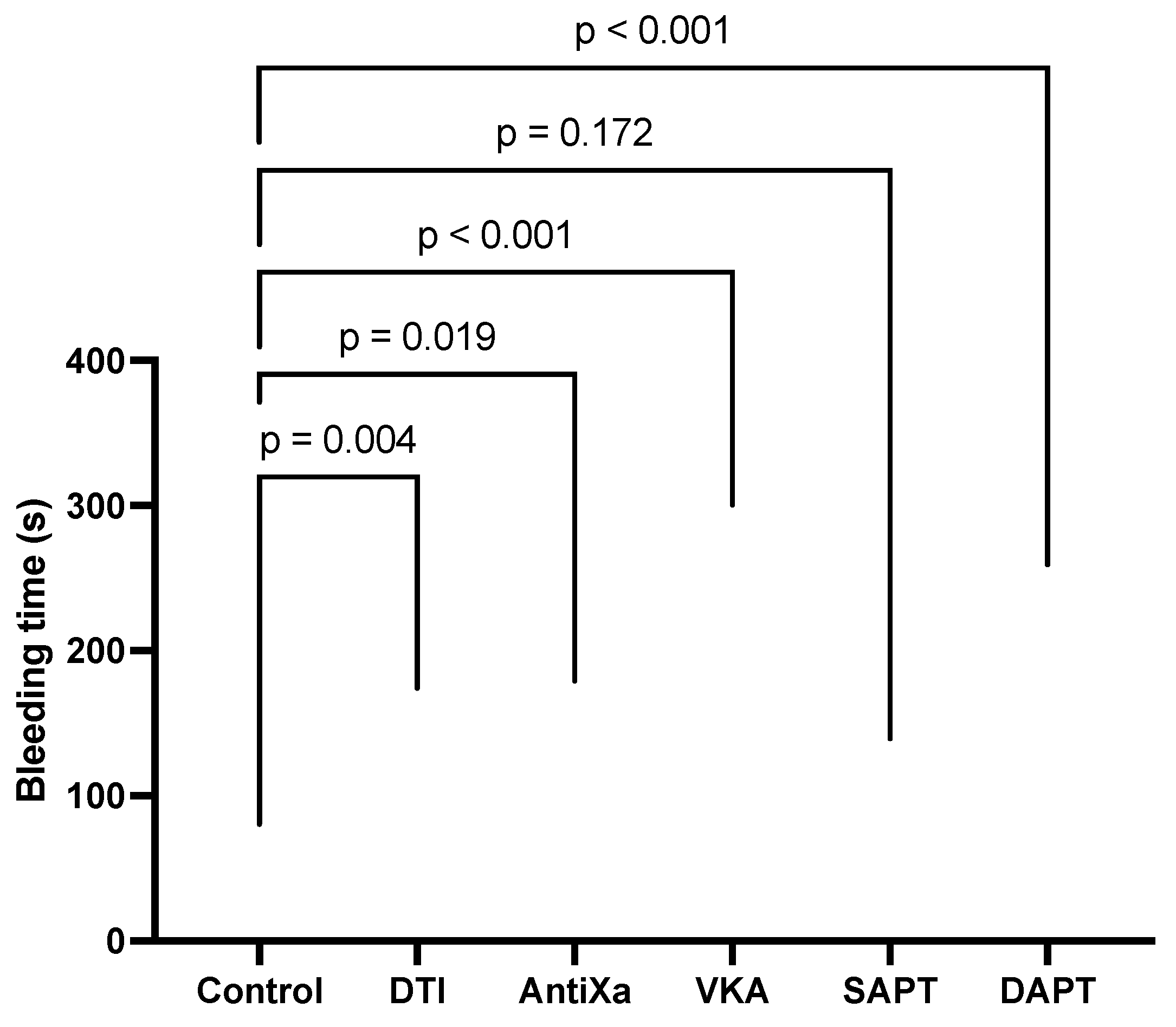 Preprints 99708 g001