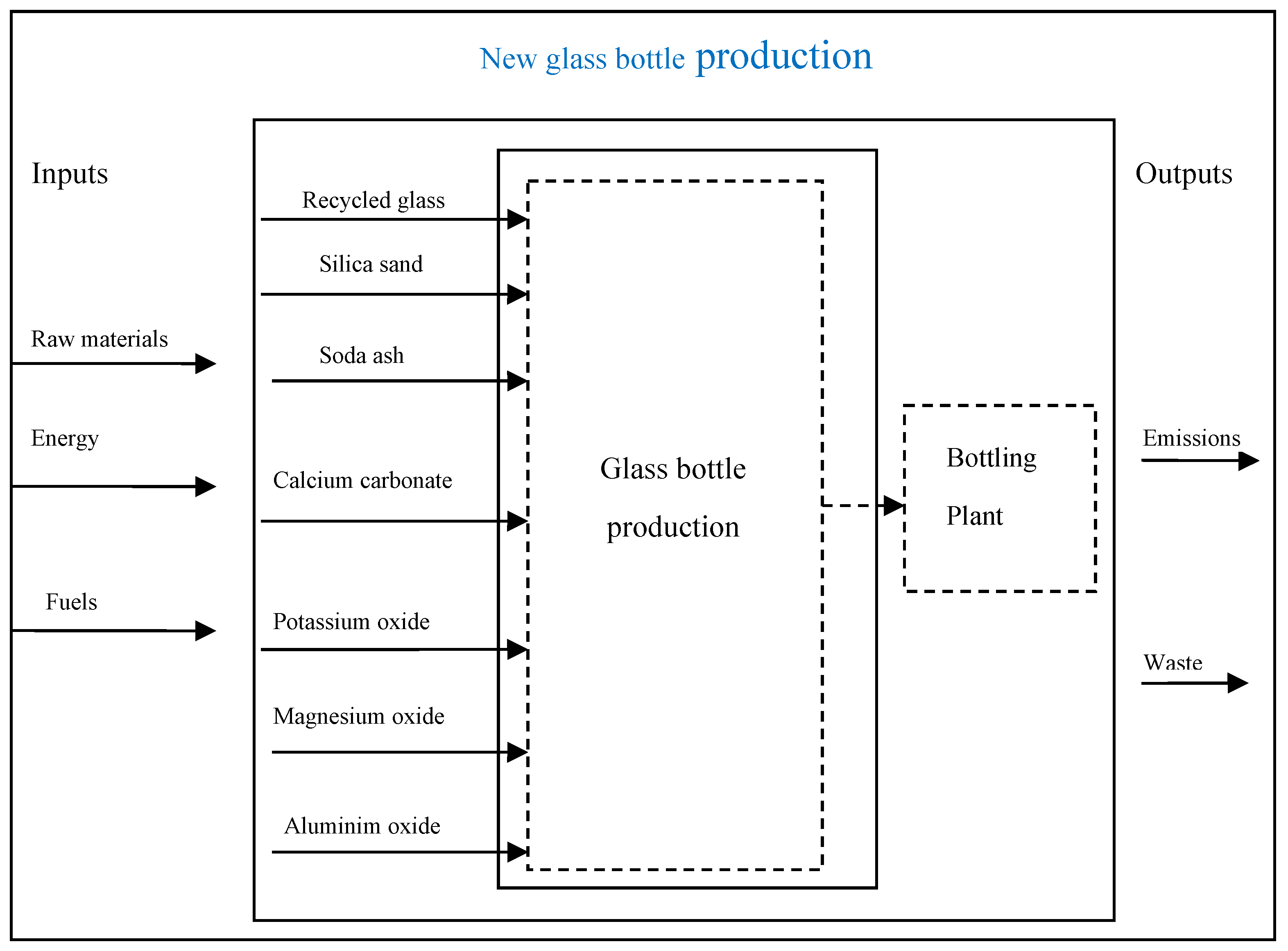 Preprints 115169 g001