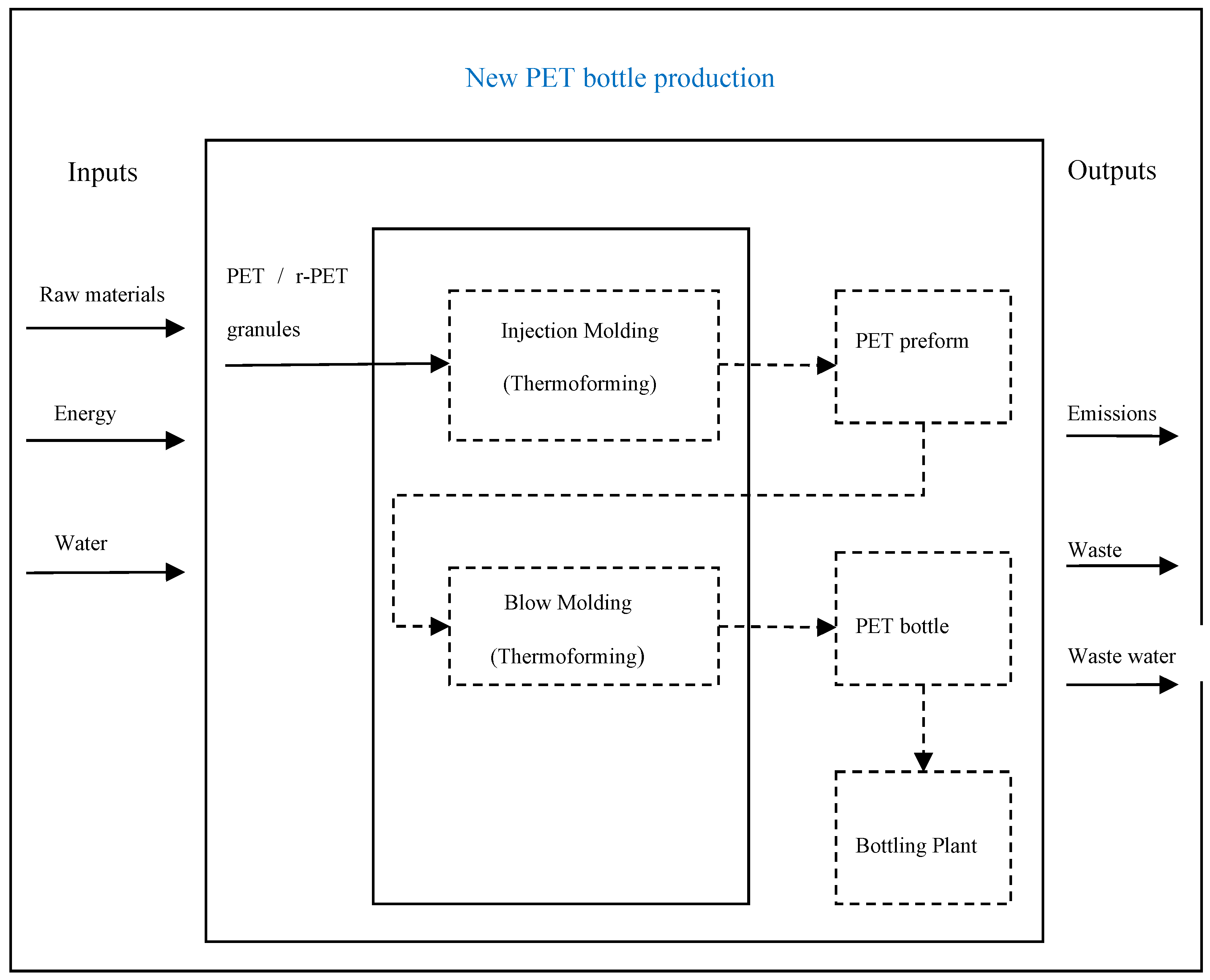 Preprints 115169 g002