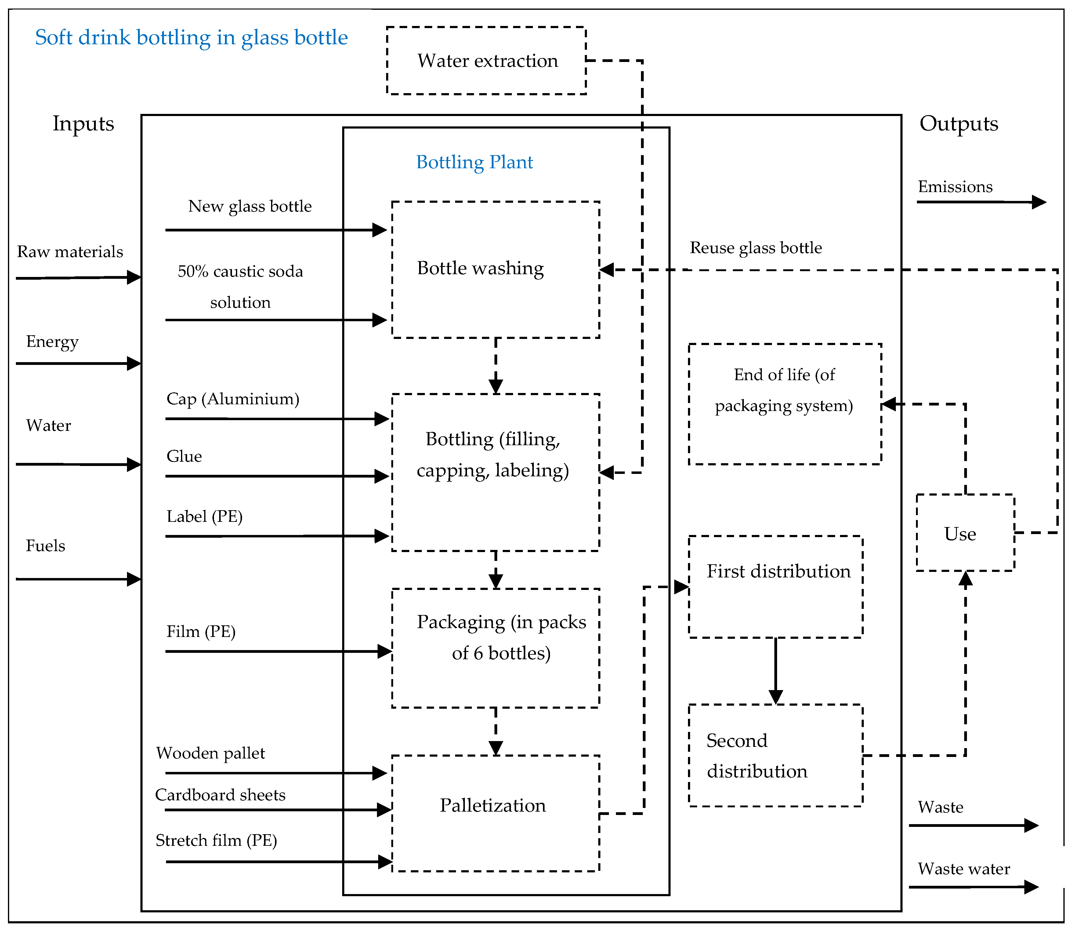 Preprints 115169 g003