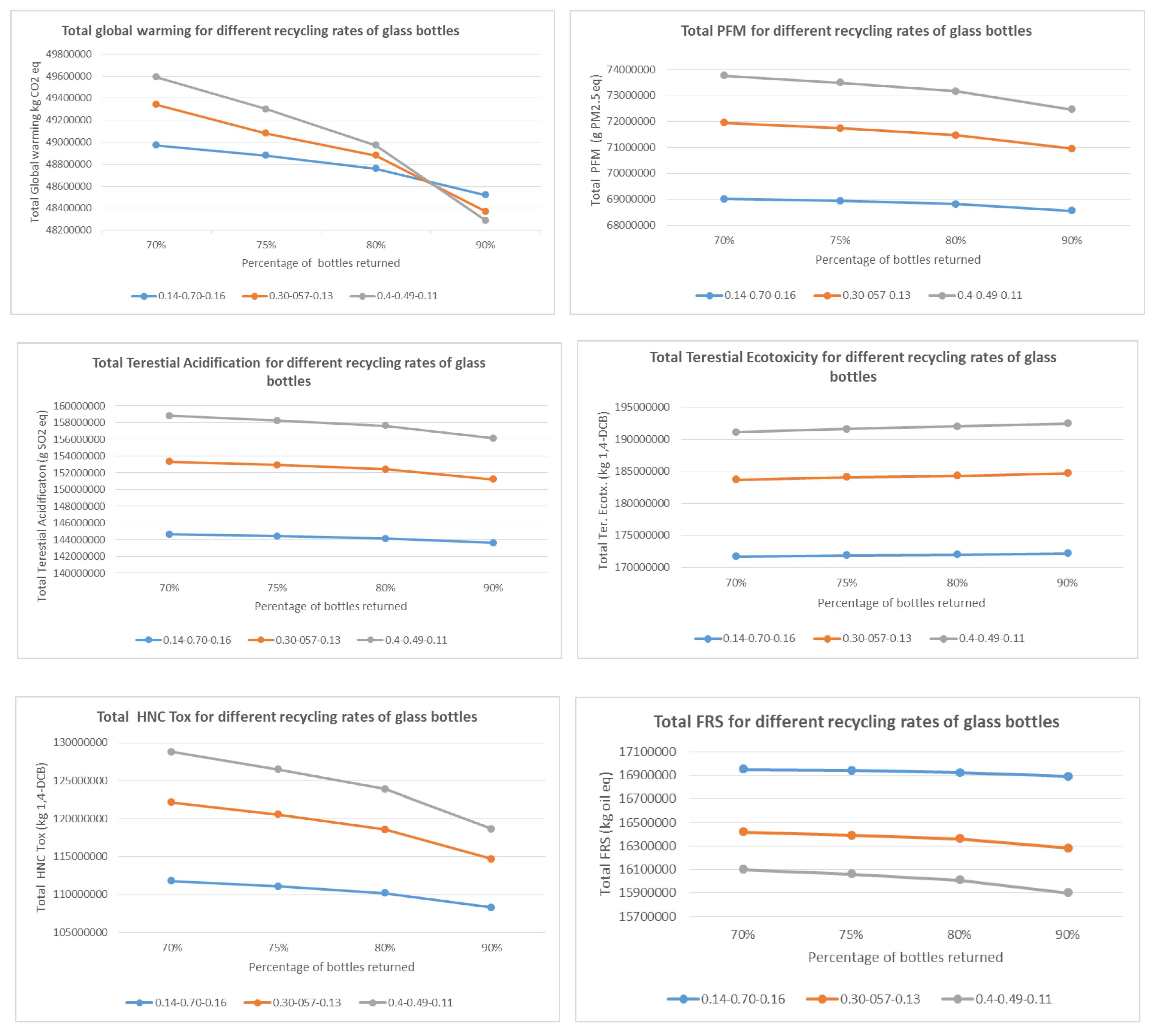 Preprints 115169 g006