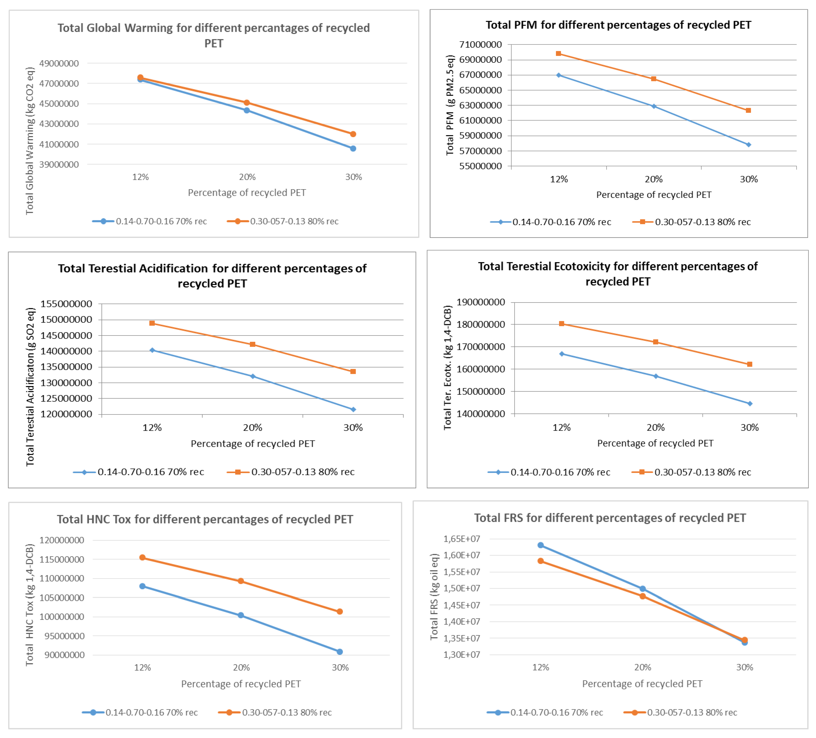 Preprints 115169 g007