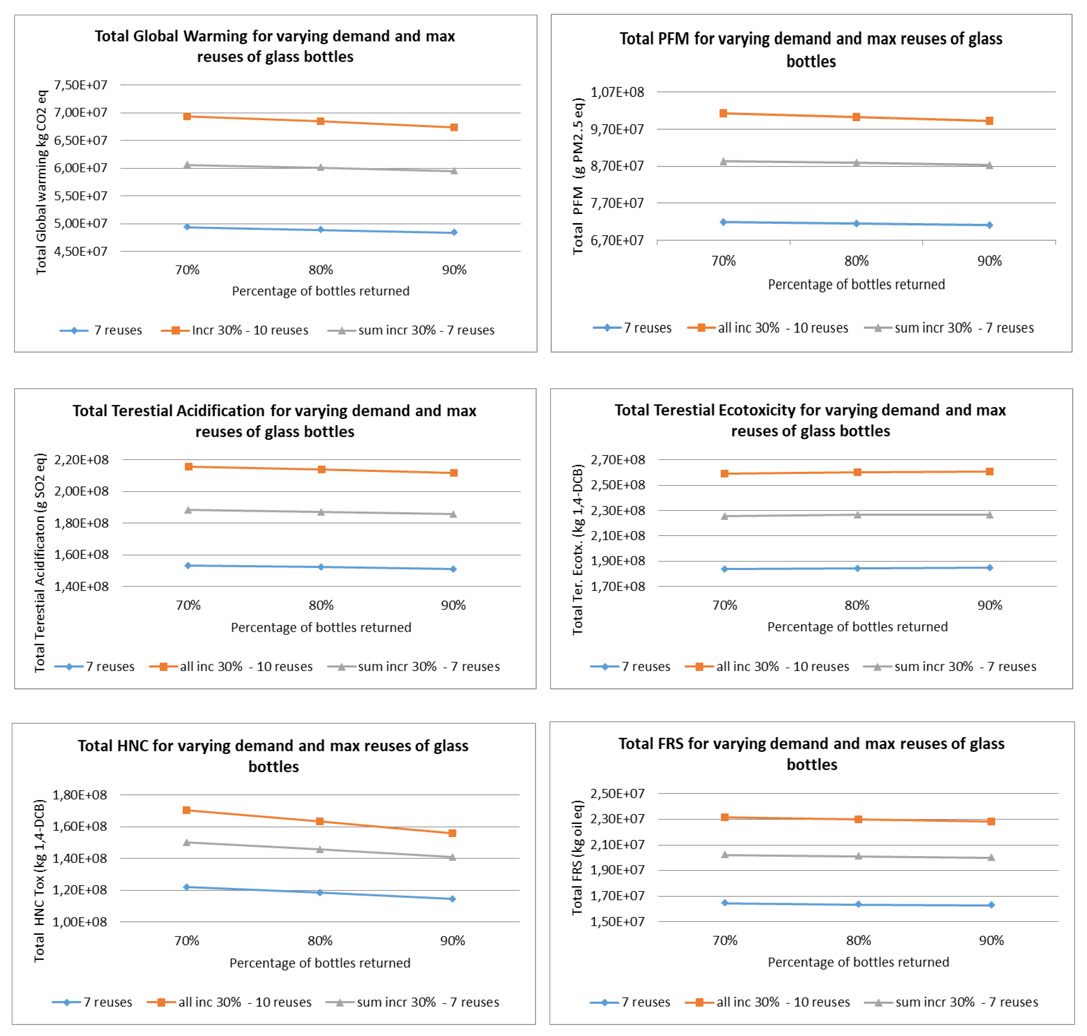 Preprints 115169 g008