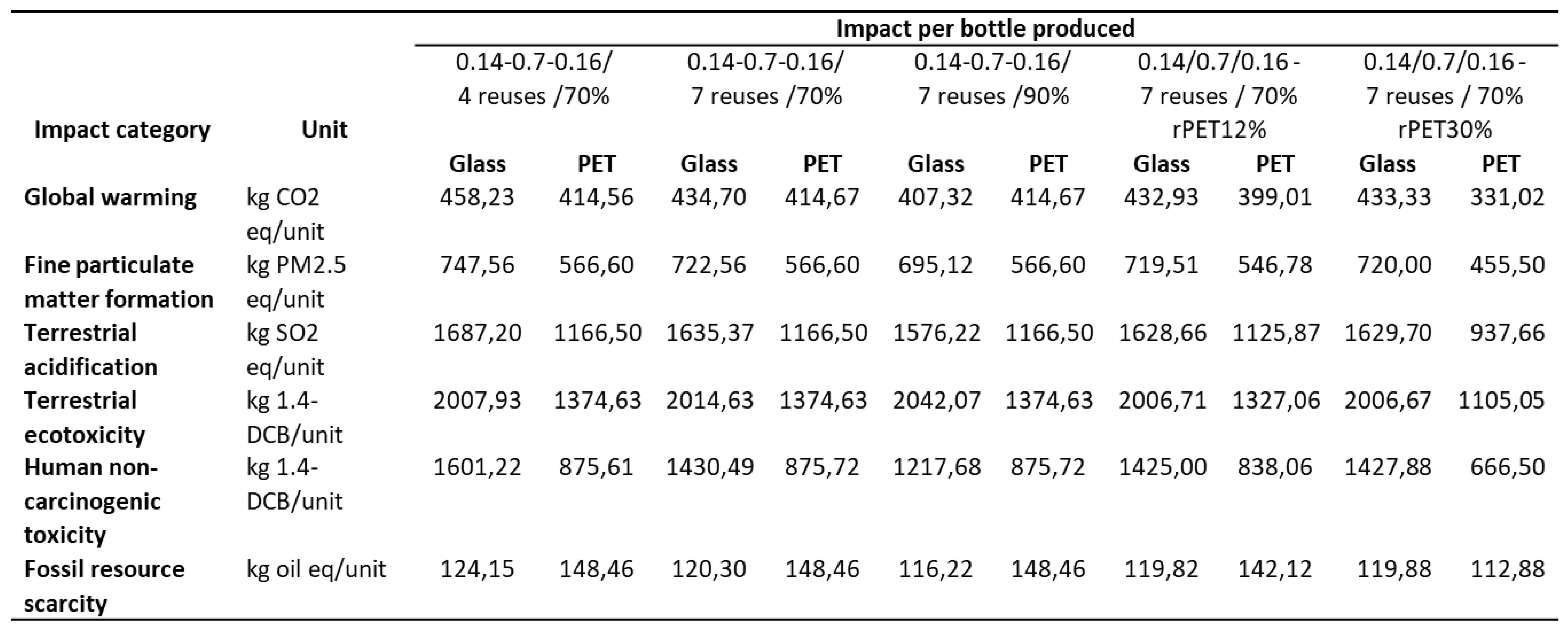 Preprints 115169 i001