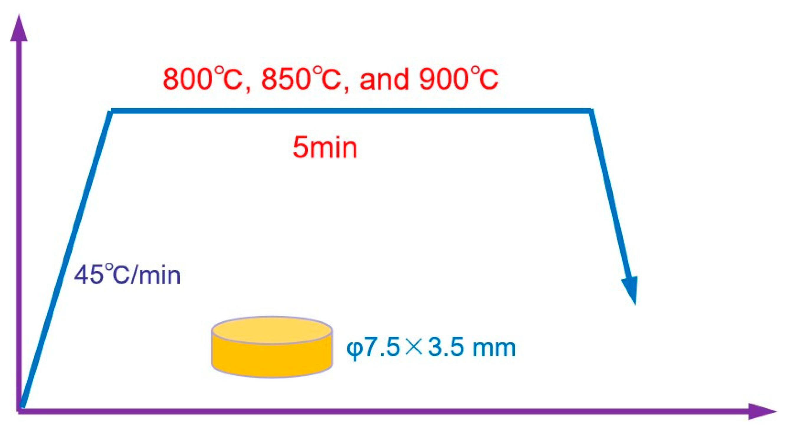 Preprints 114299 g002