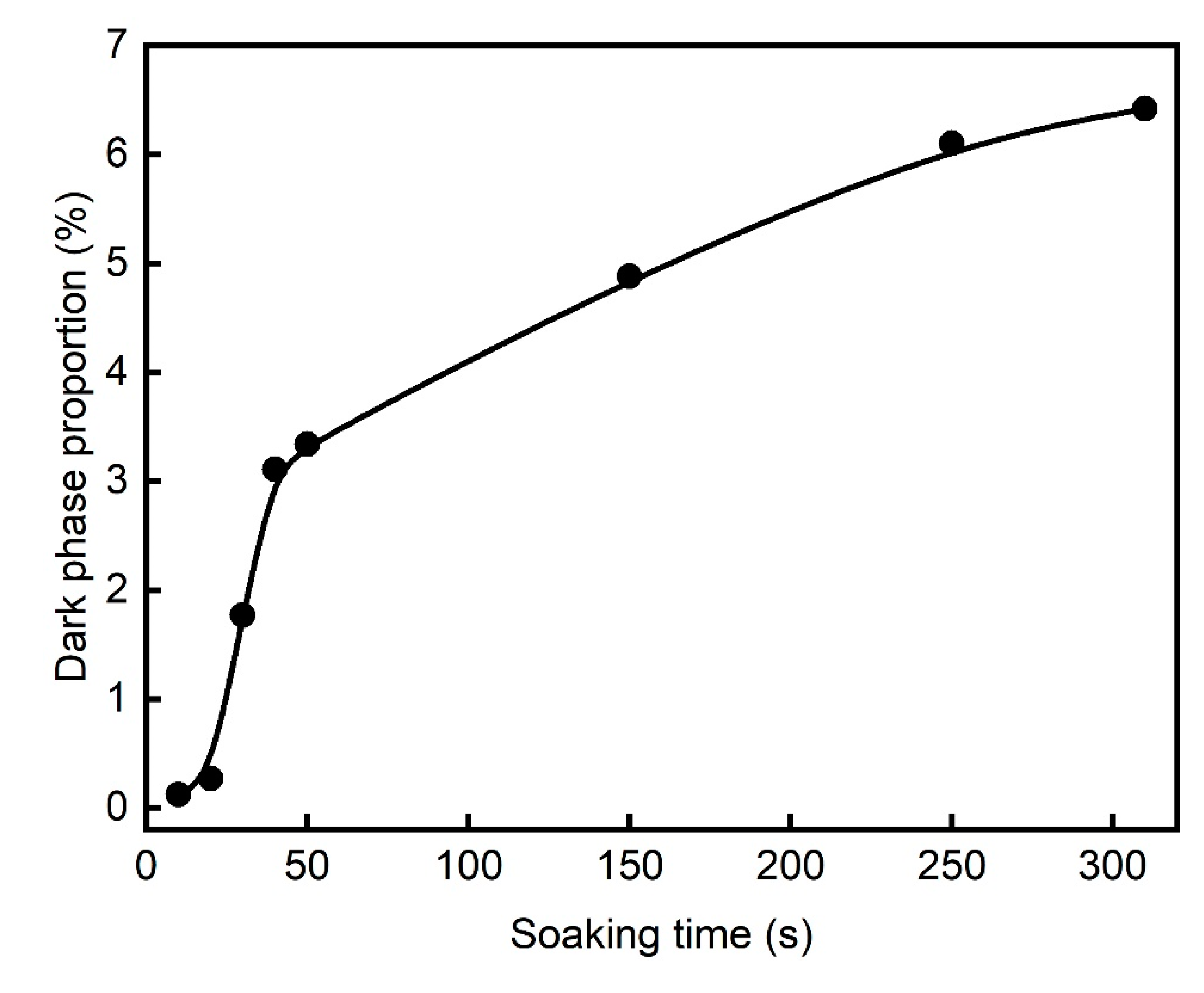 Preprints 114299 g012