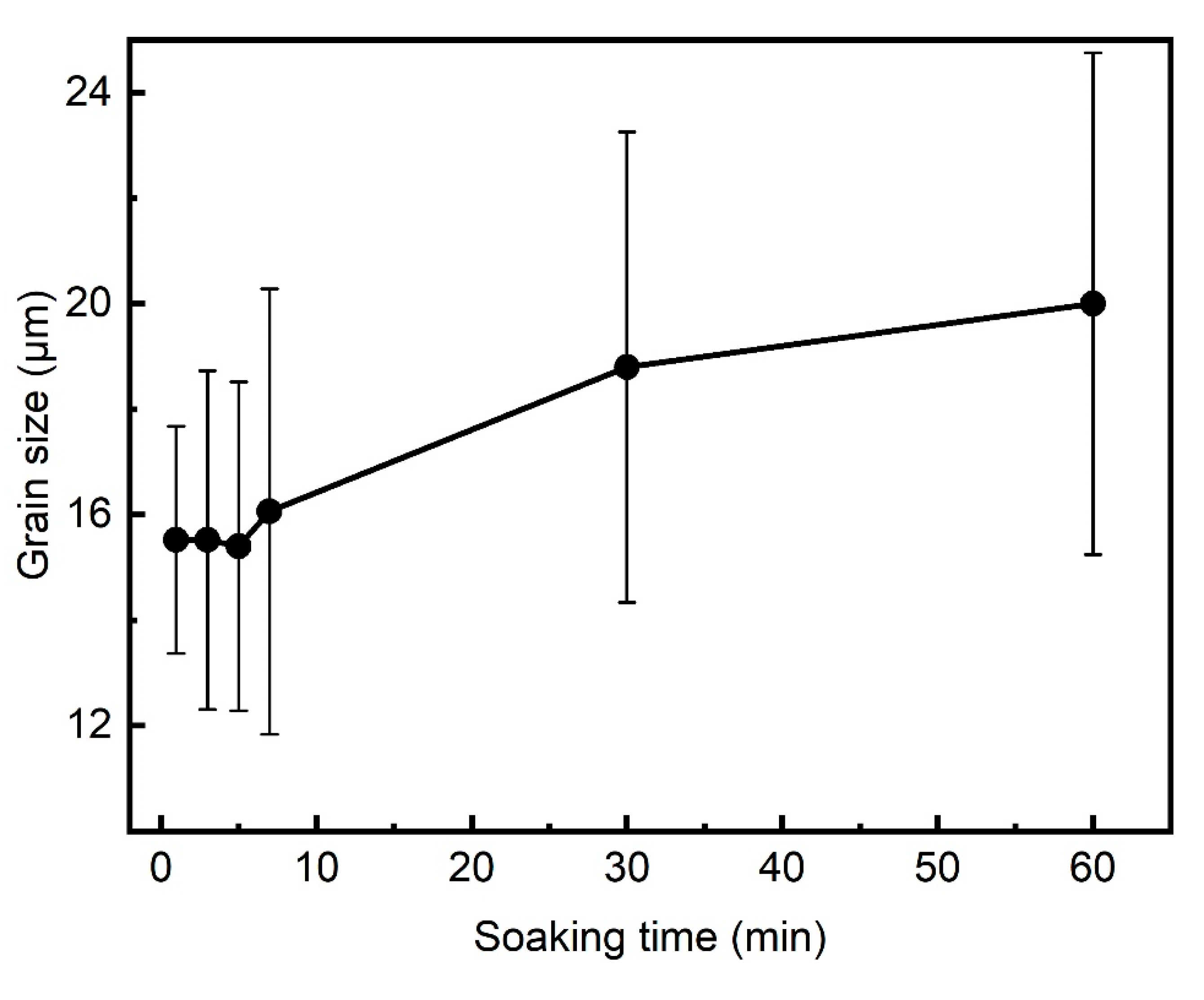 Preprints 114299 g013