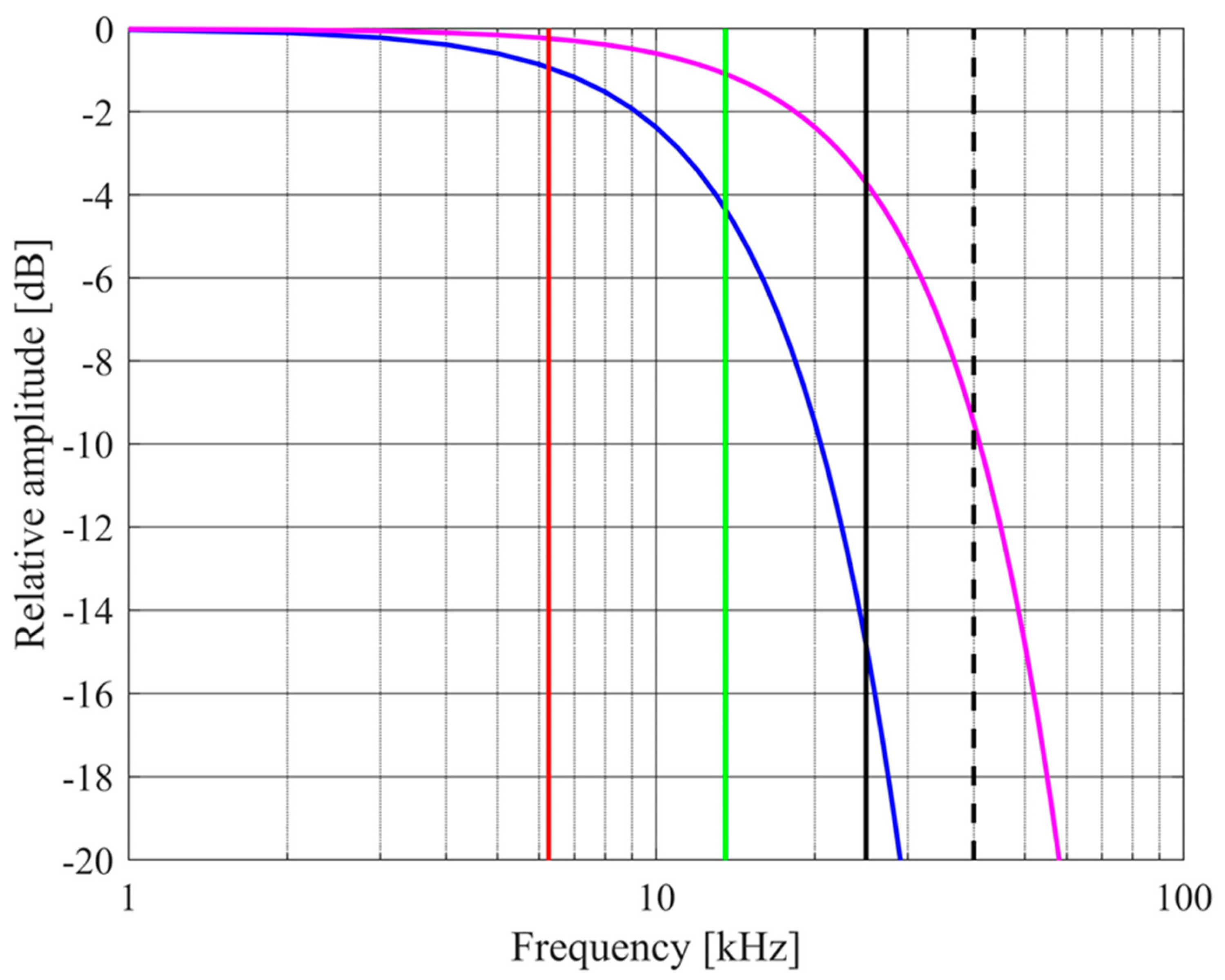 Preprints 100288 g002