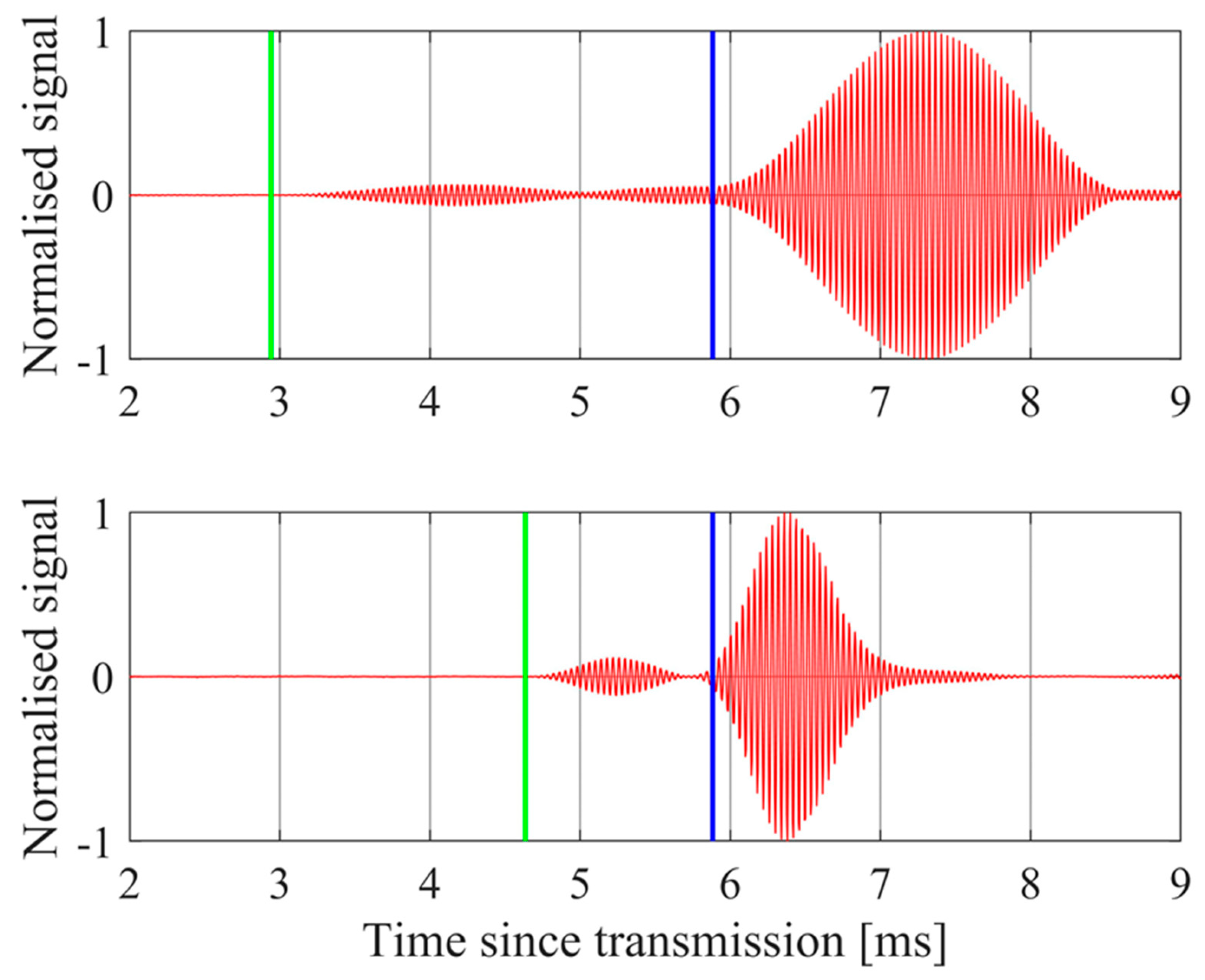 Preprints 100288 g003