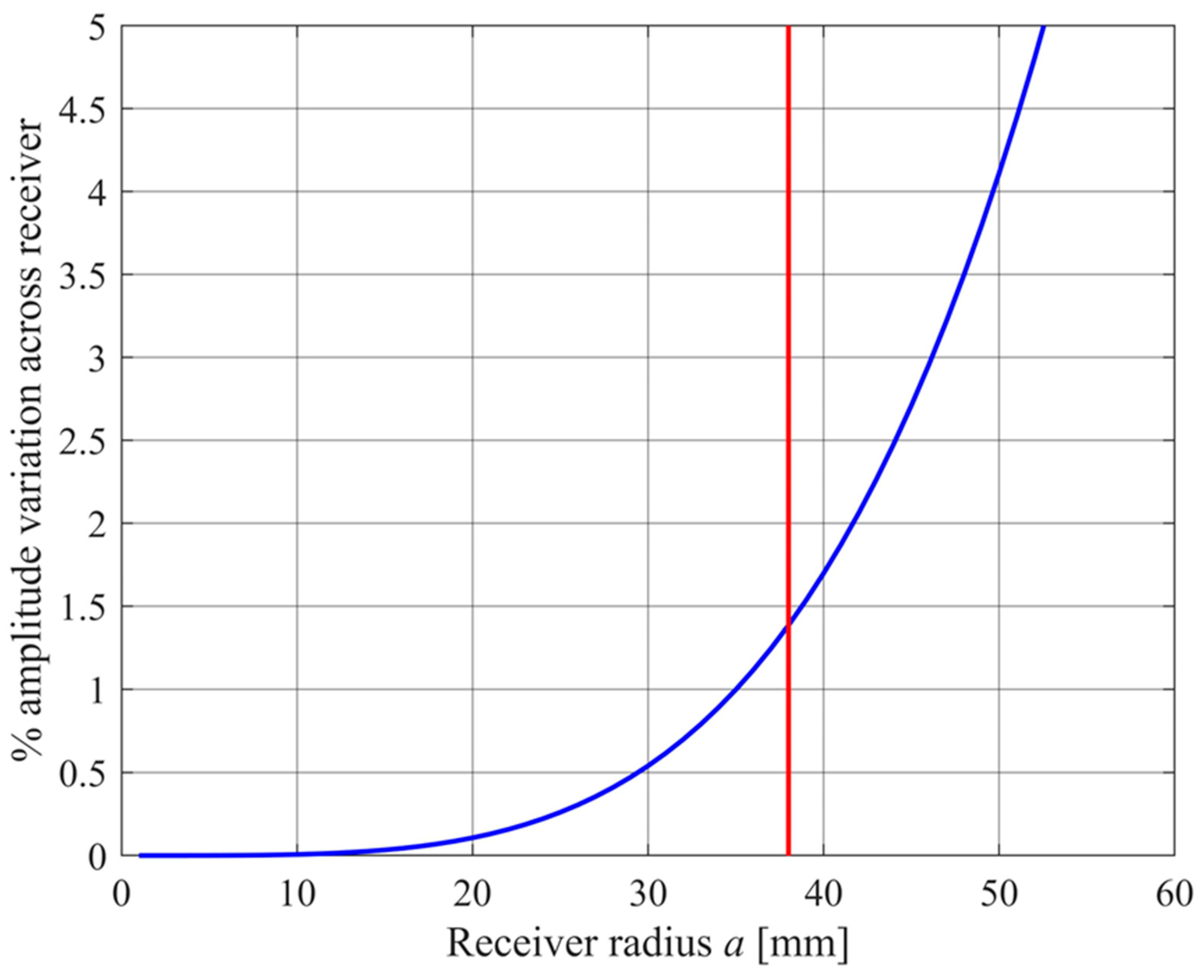 Preprints 100288 g004