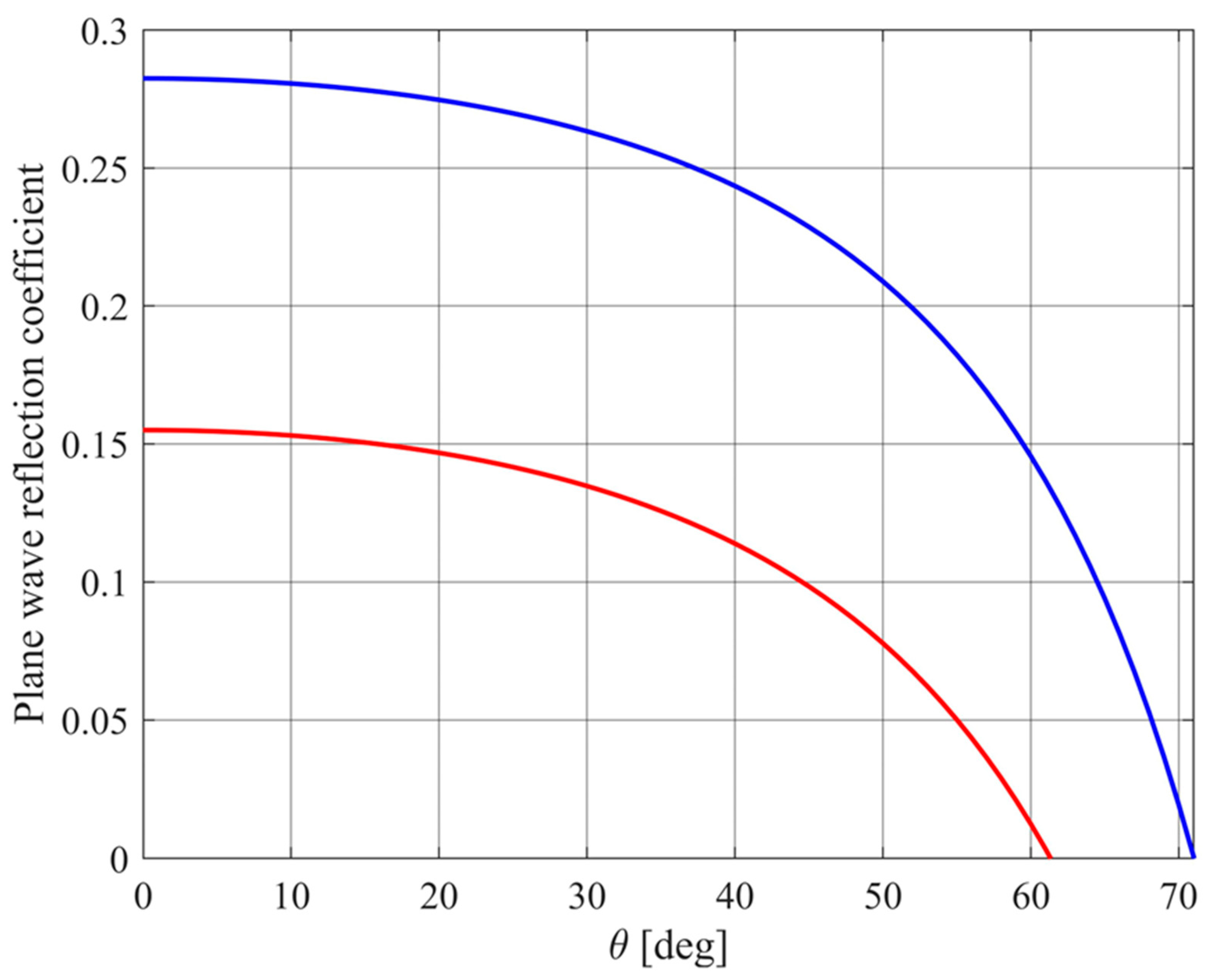 Preprints 100288 g005