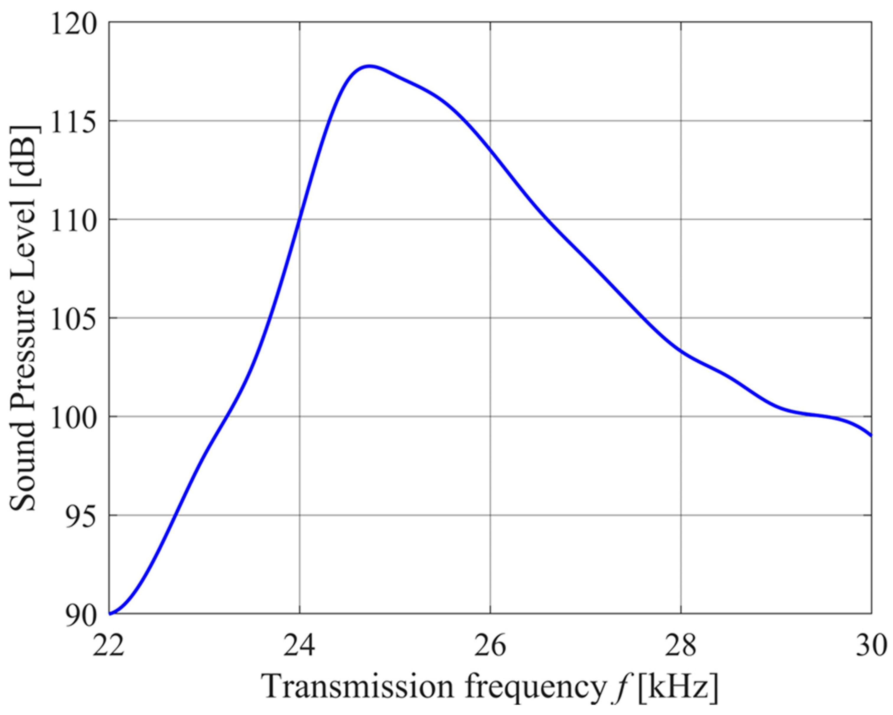 Preprints 100288 g006