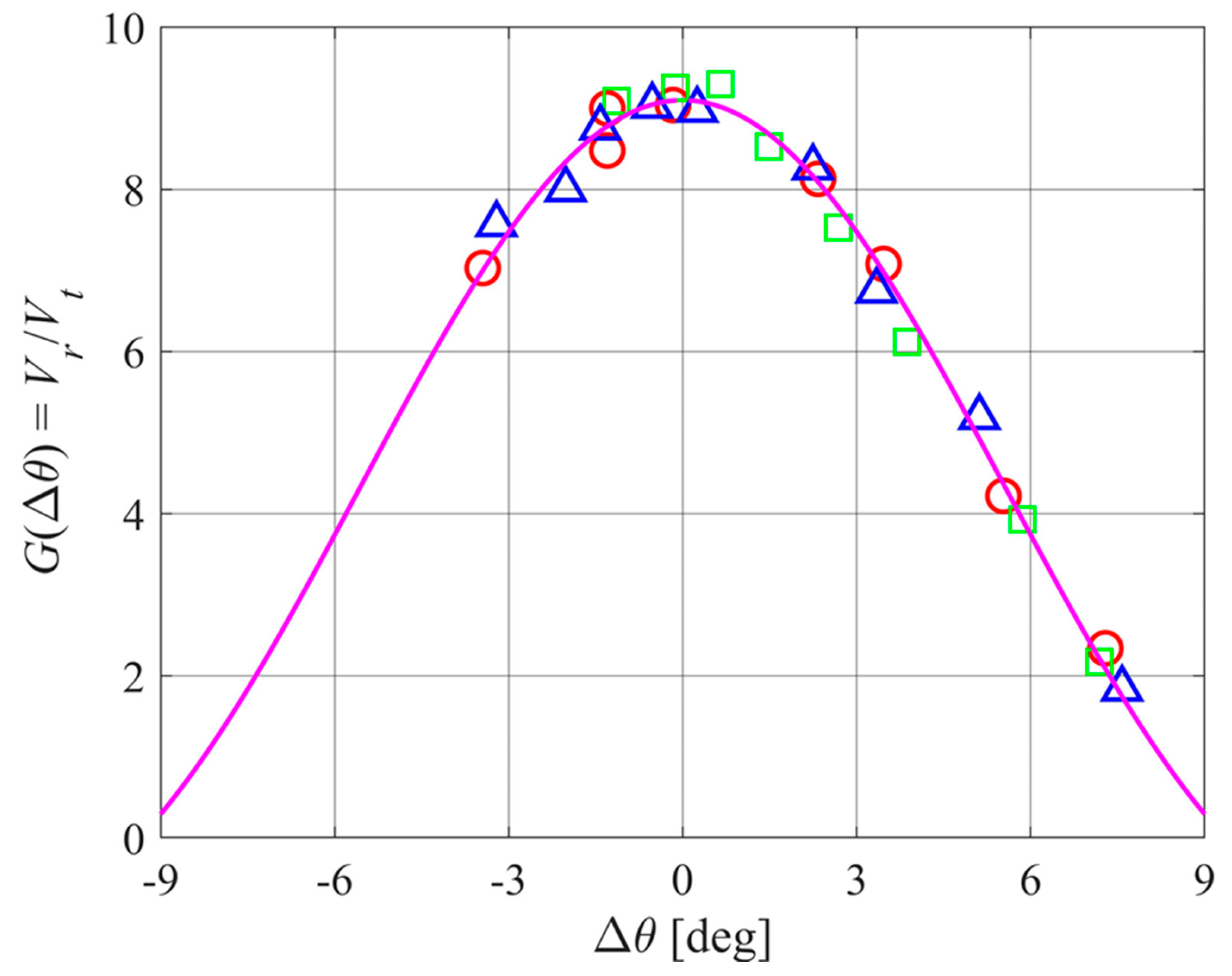 Preprints 100288 g010