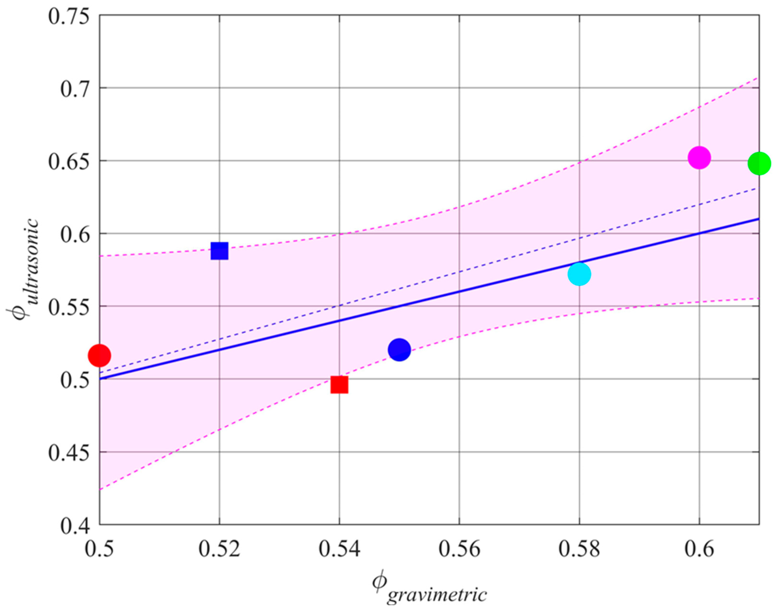 Preprints 100288 g012