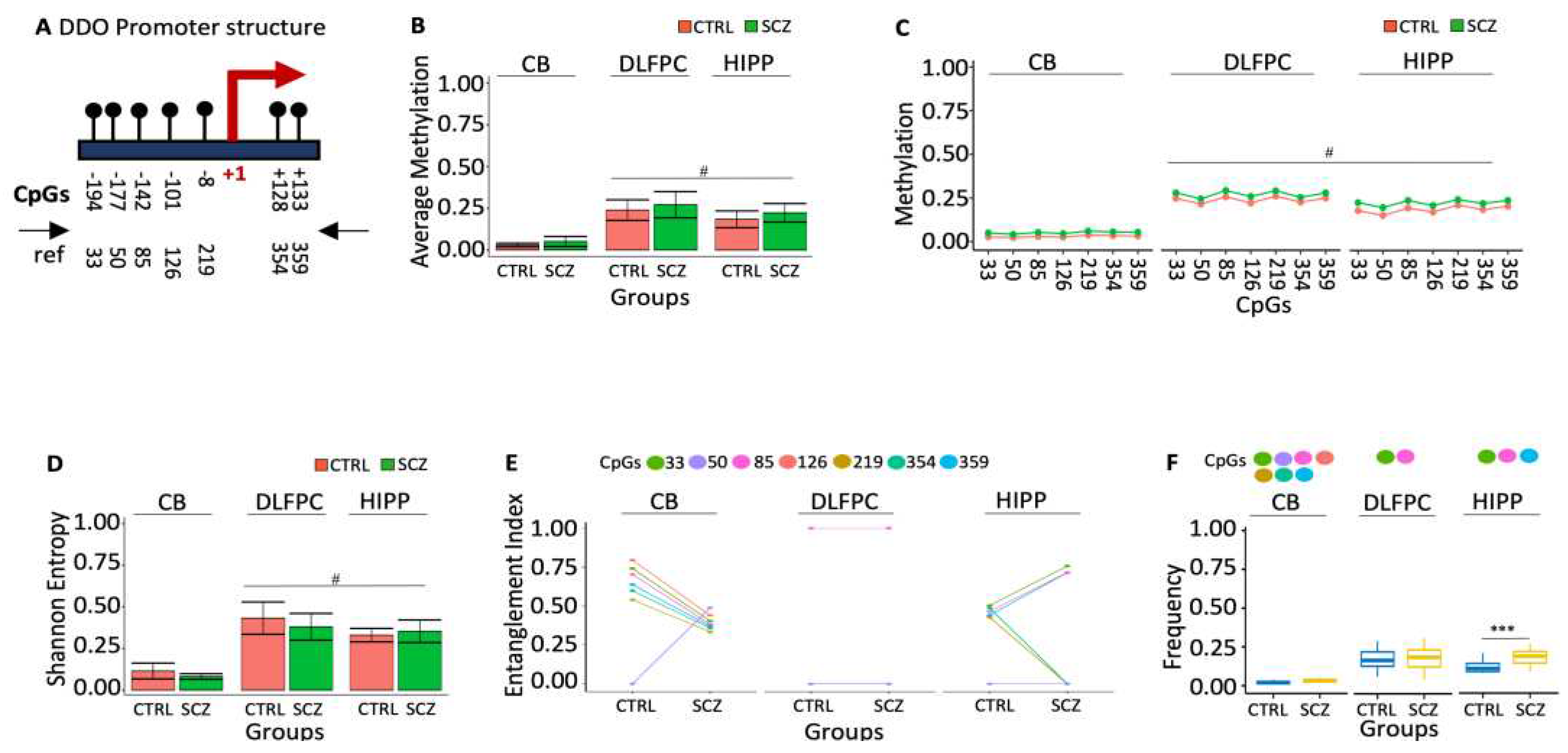 Preprints 93169 g001