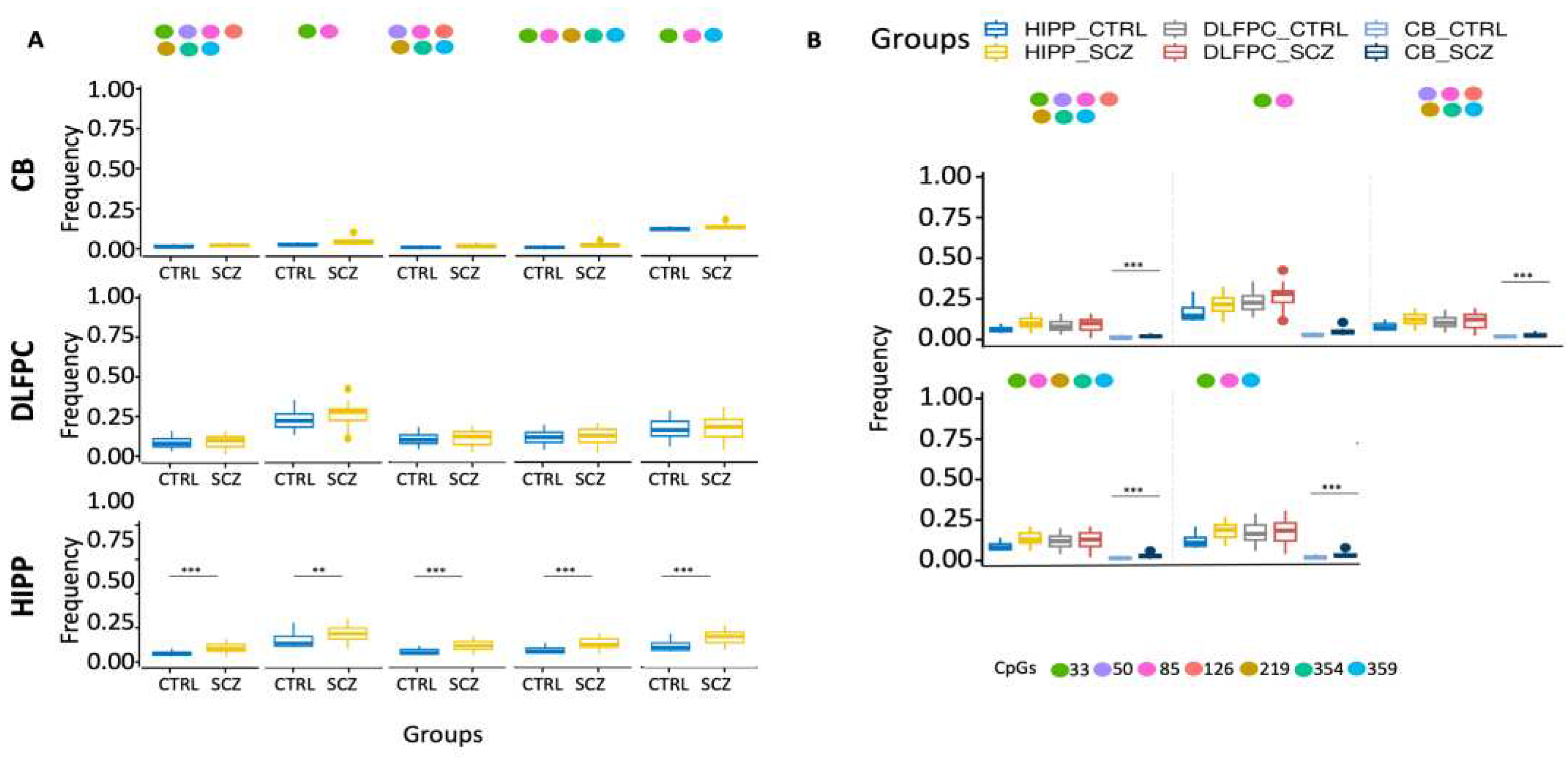 Preprints 93169 g002