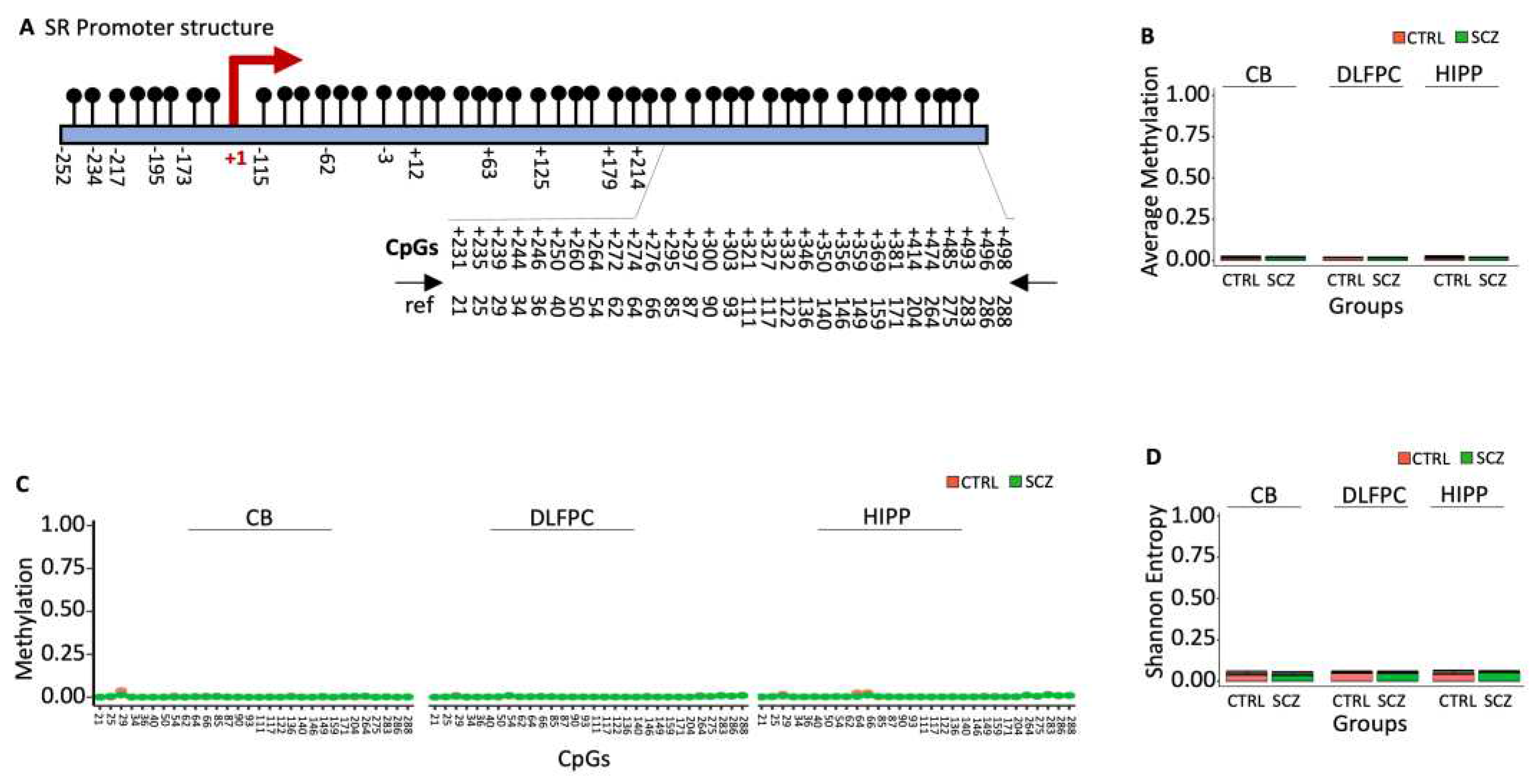 Preprints 93169 g003