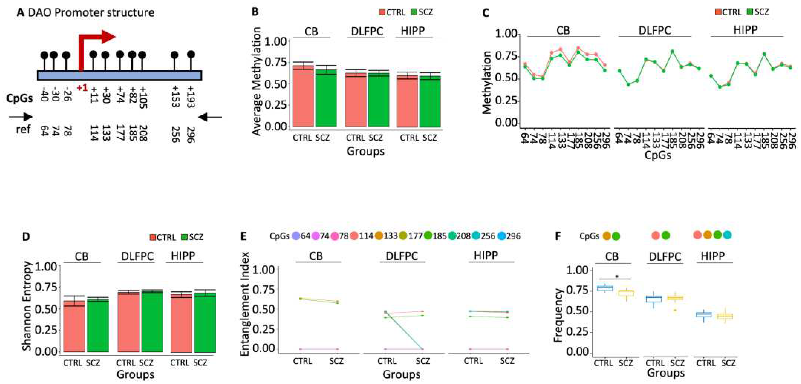 Preprints 93169 g004